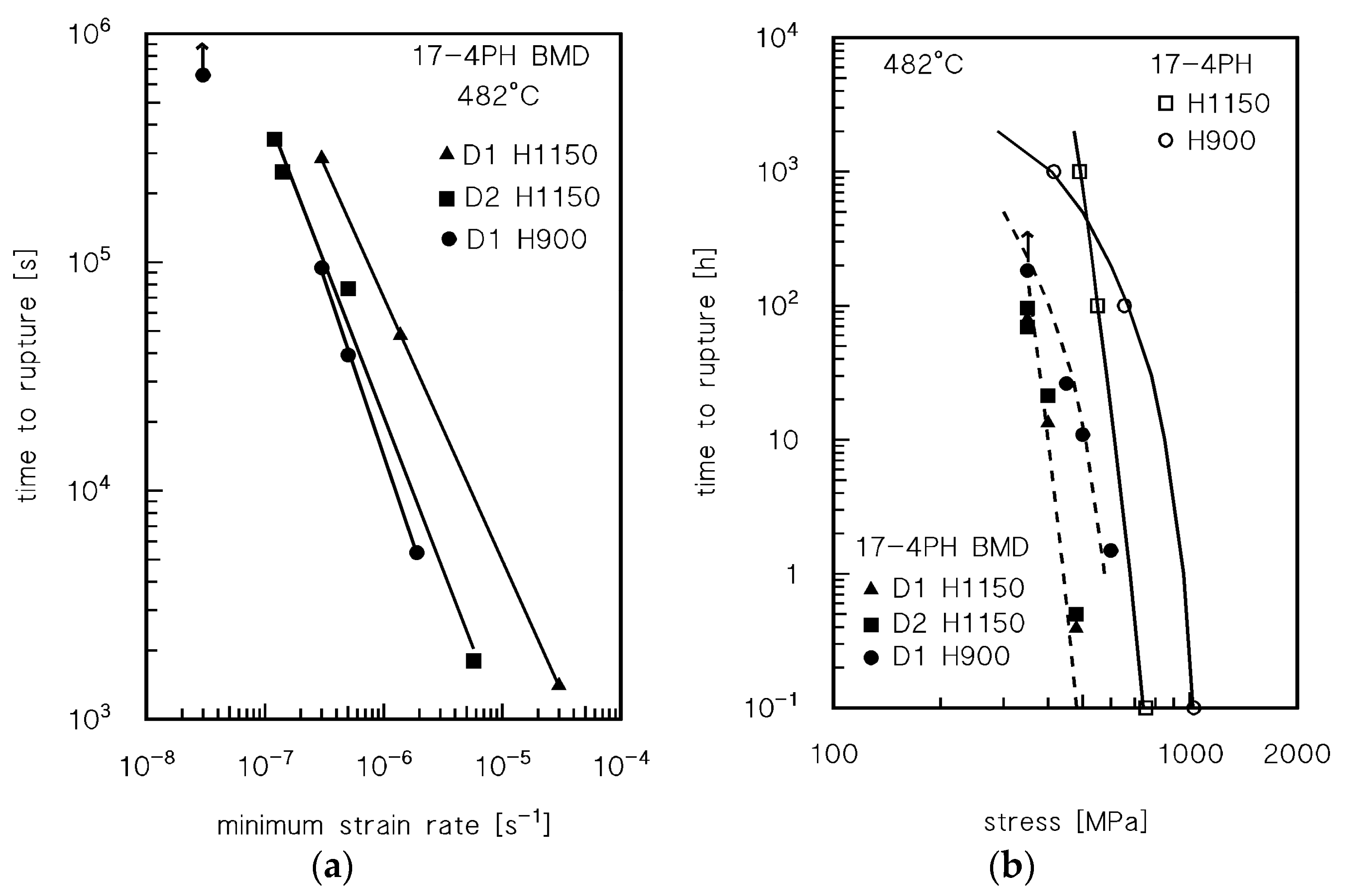 Metals 12 00477 g006