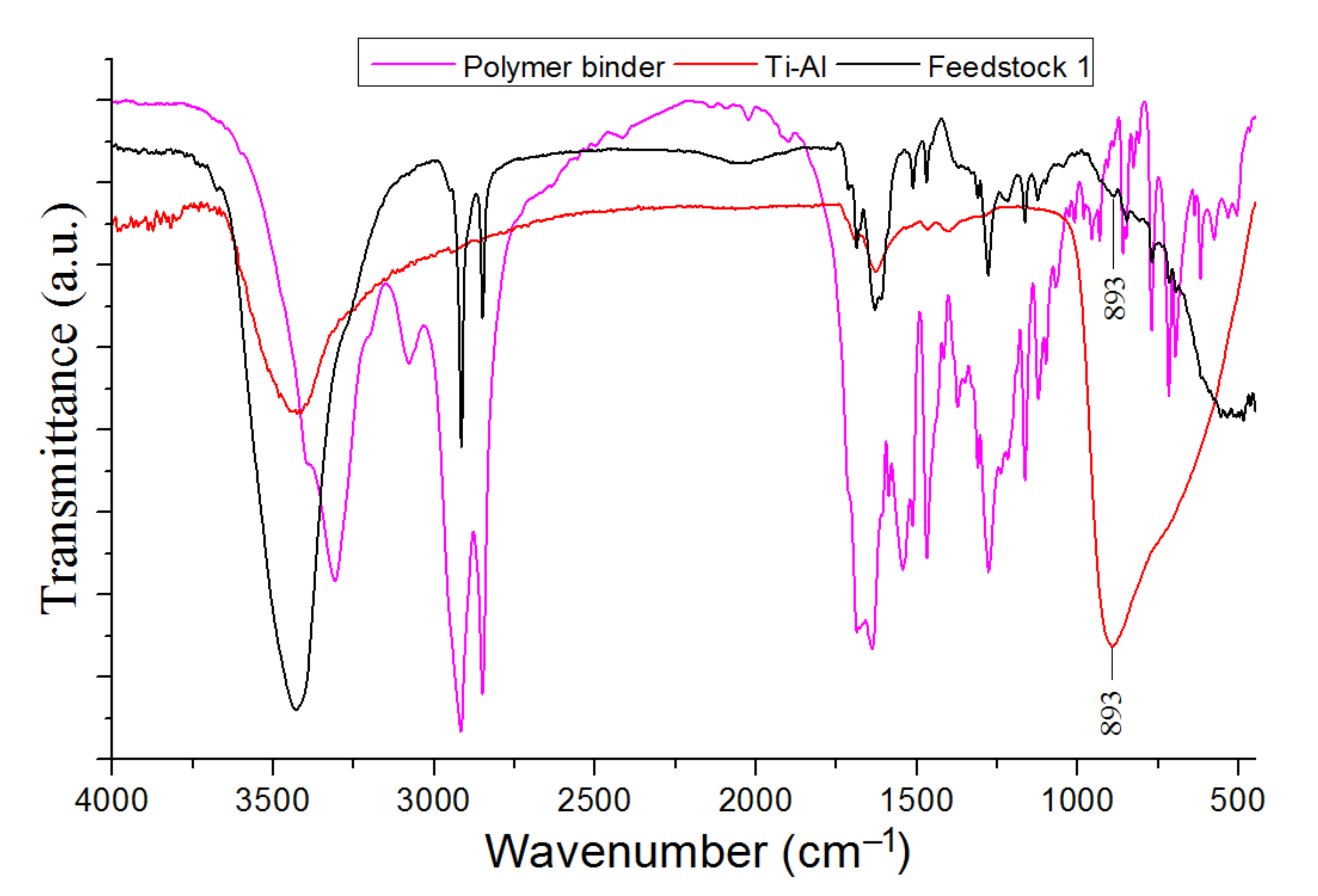 Metals 12 00478 g010 550