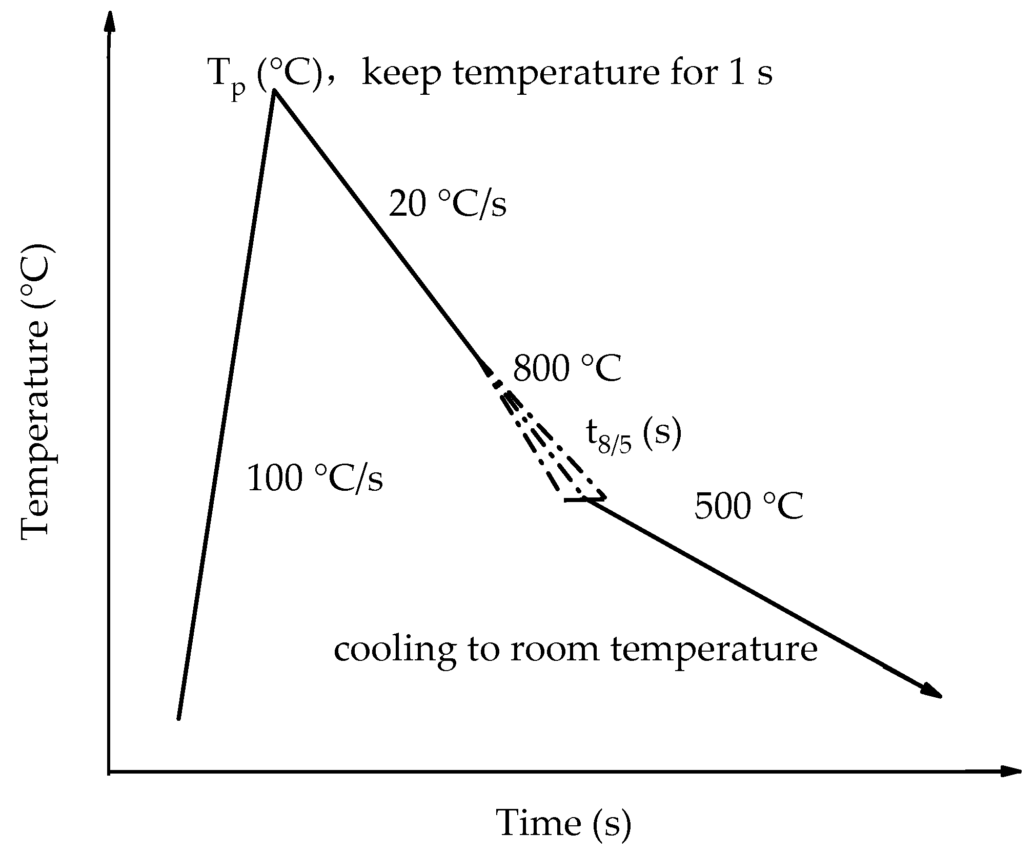 Metals 12 00480 g001 Metals 12 00480 g001