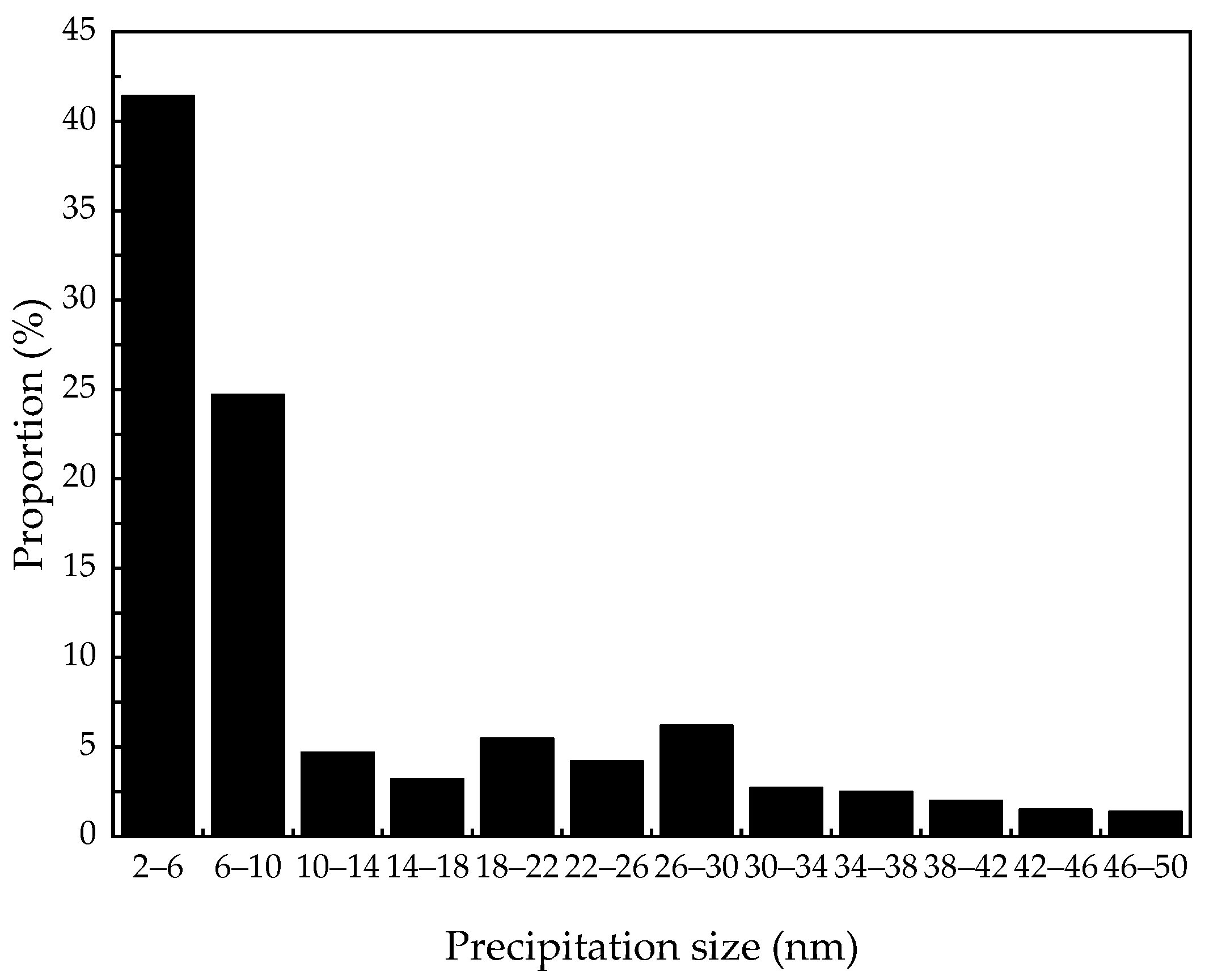 Metals 12 00480 g004 Metals 12 00480 g004