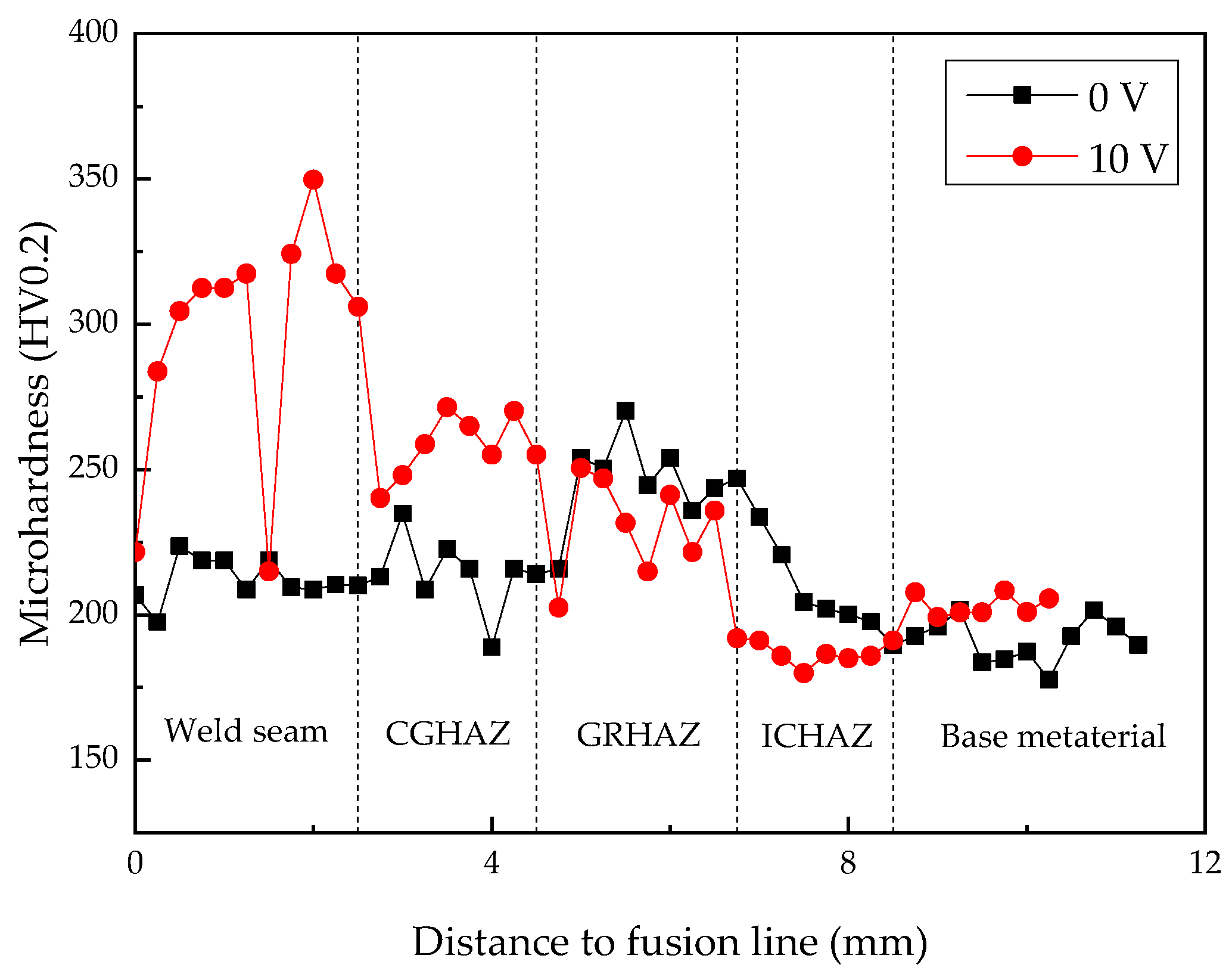 Metals 12 00480 g005 Metals 12 00480 g005