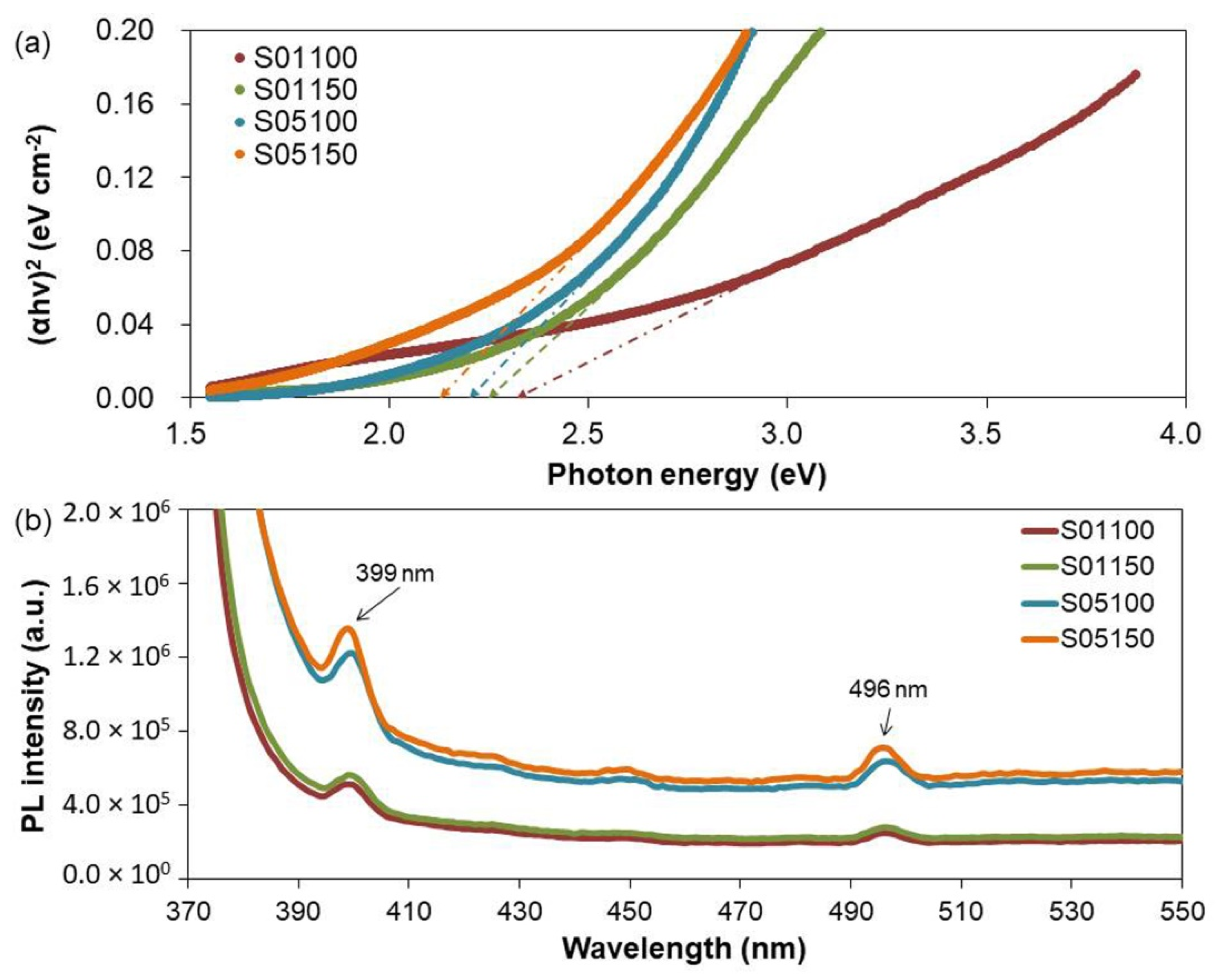 Metals 12 00484 g003 550