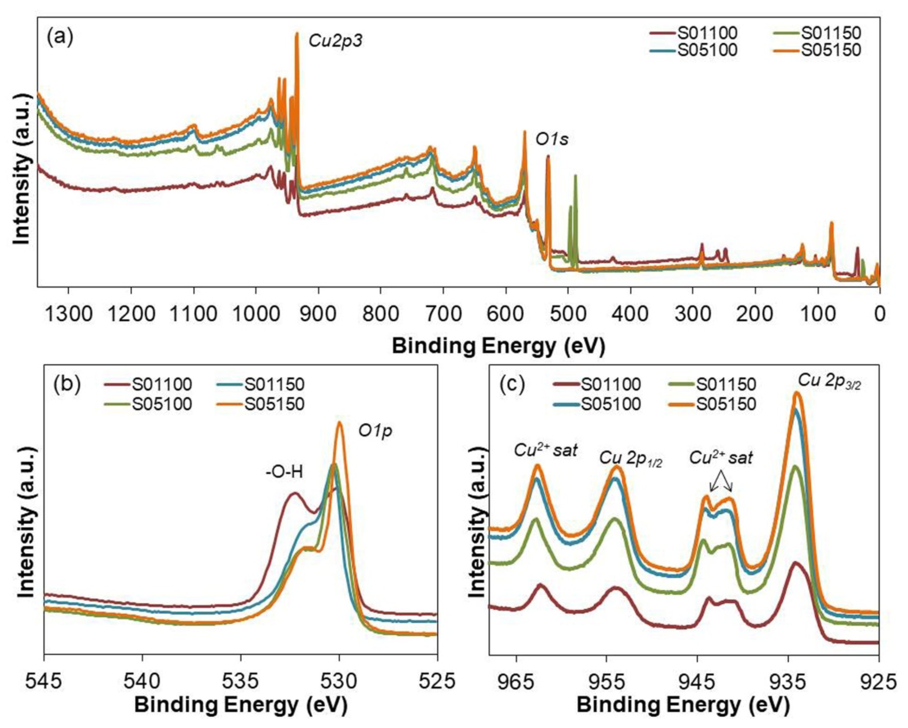 Metals 12 00484 g004 550