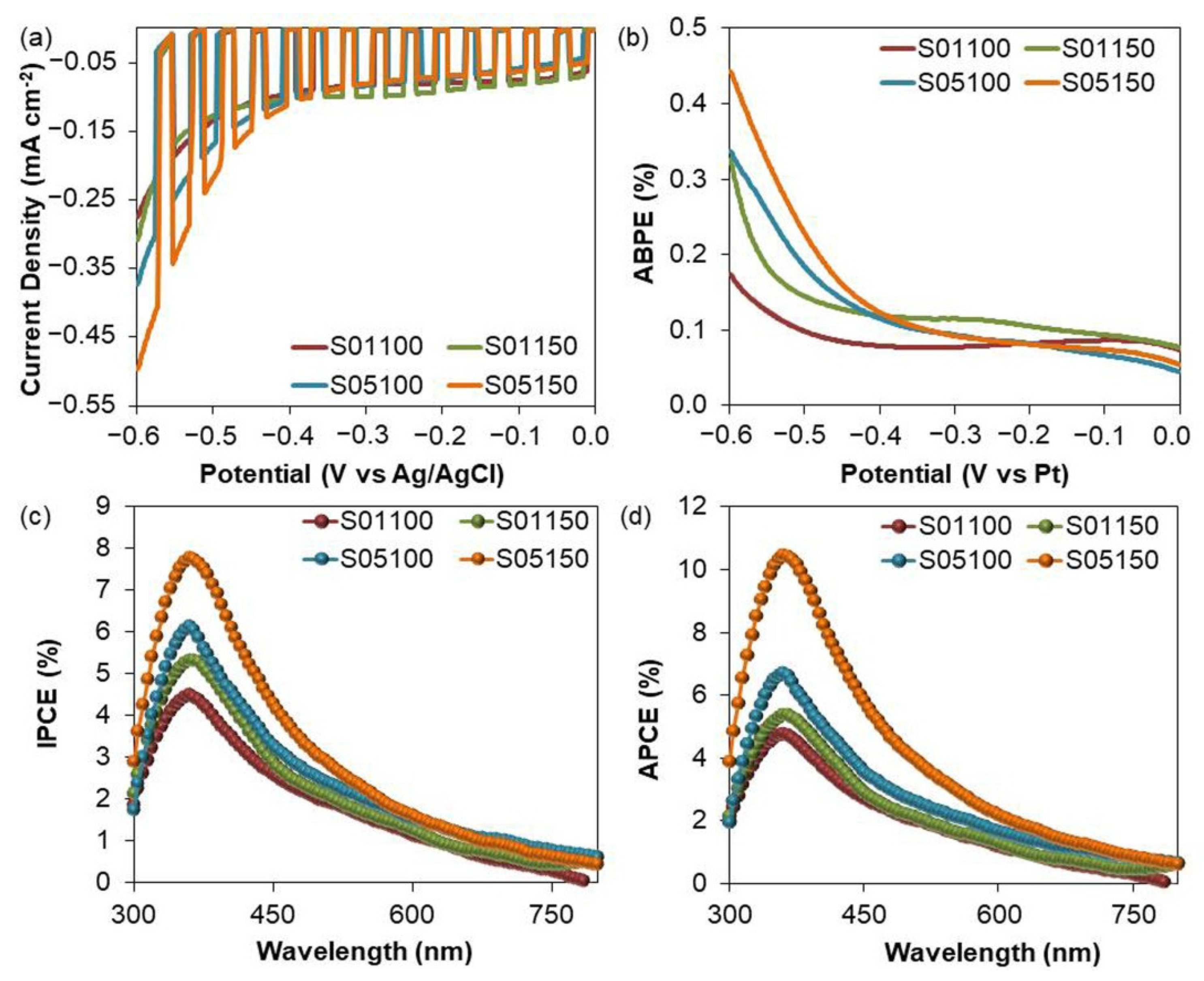 Metals 12 00484 g005 550