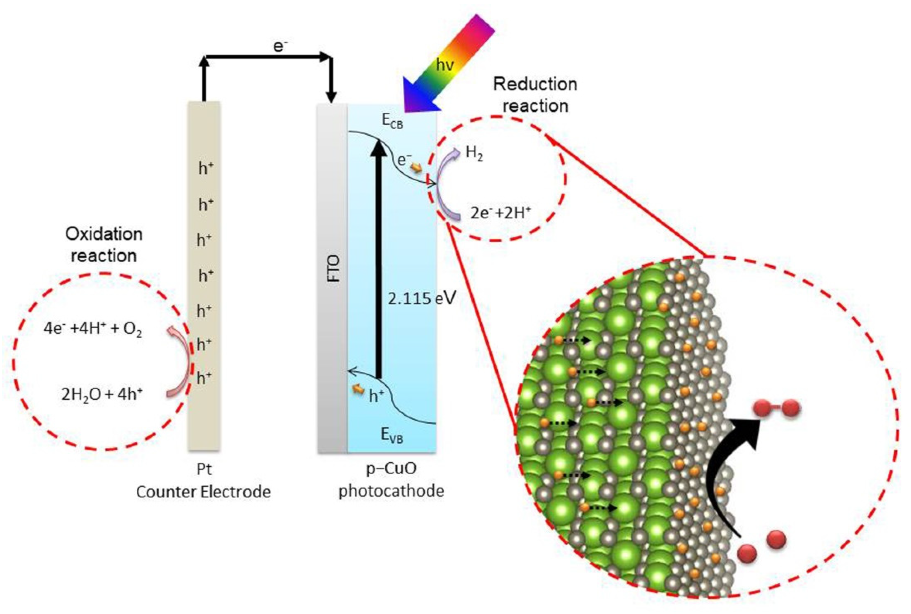 Metals 12 00484 g007 550