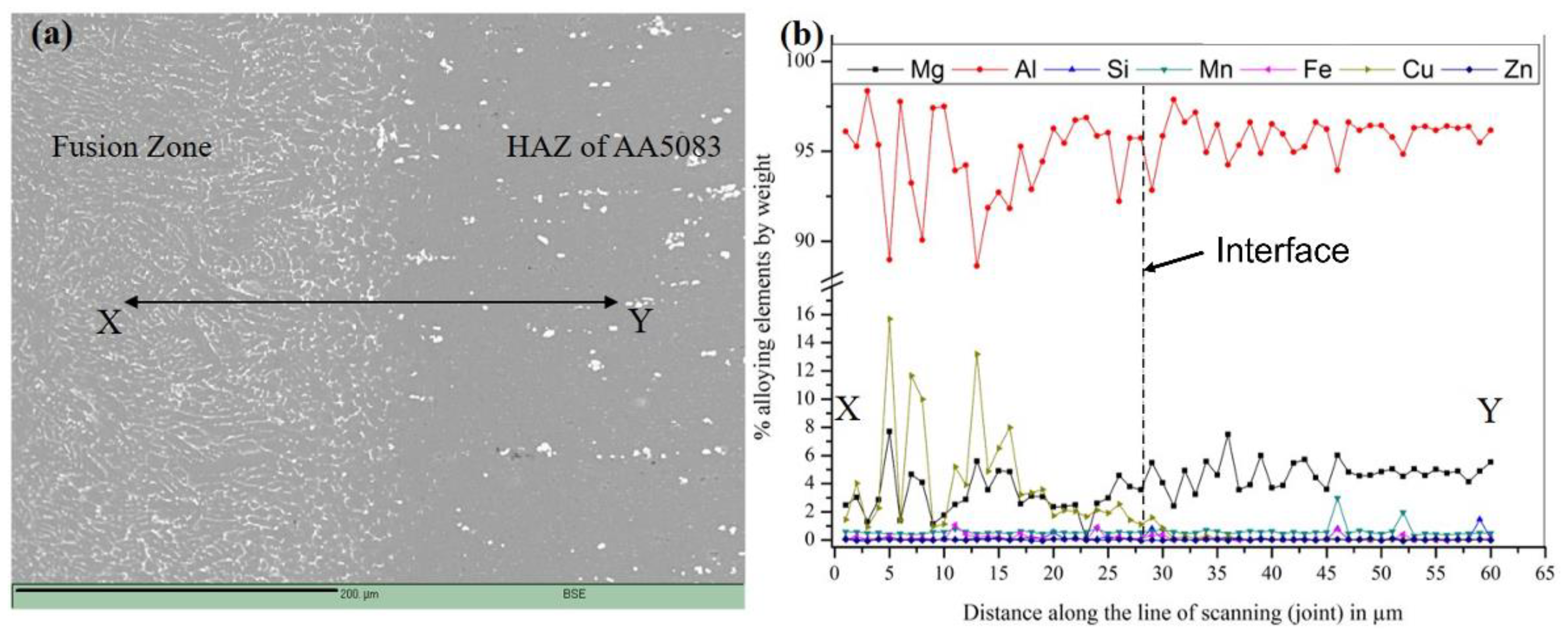 Metals 12 00486 g006