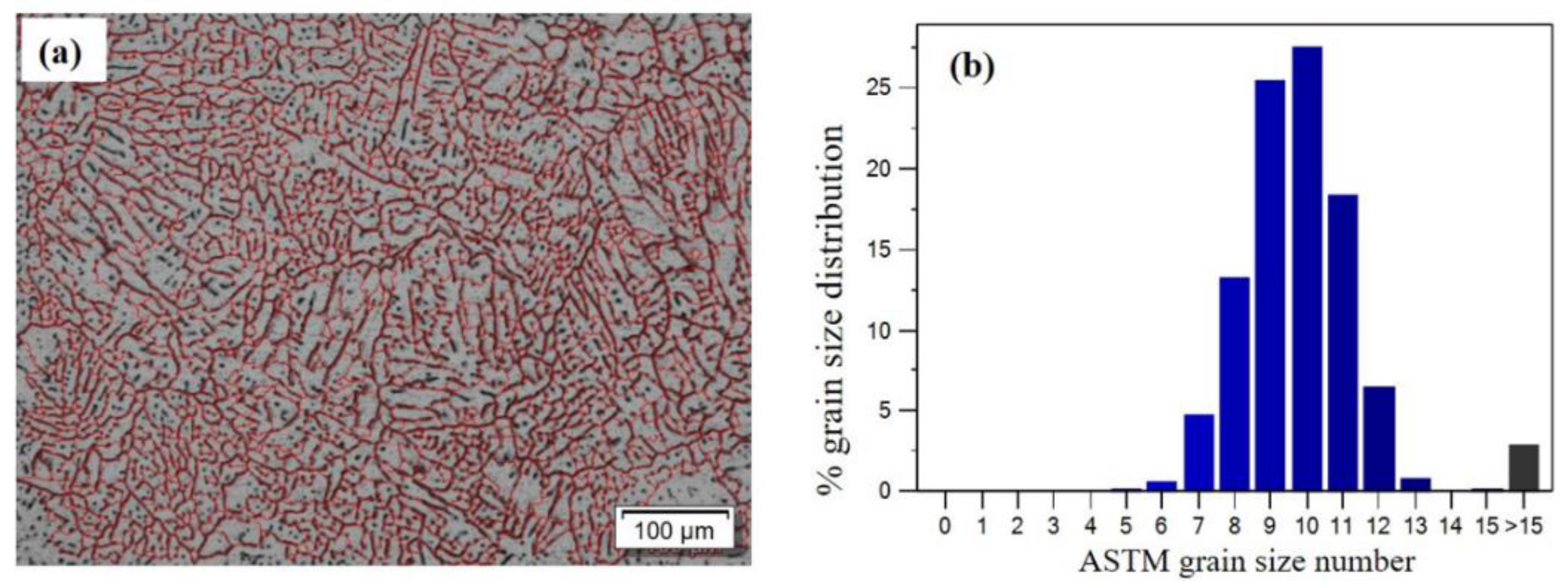 Metals 12 00486 g009