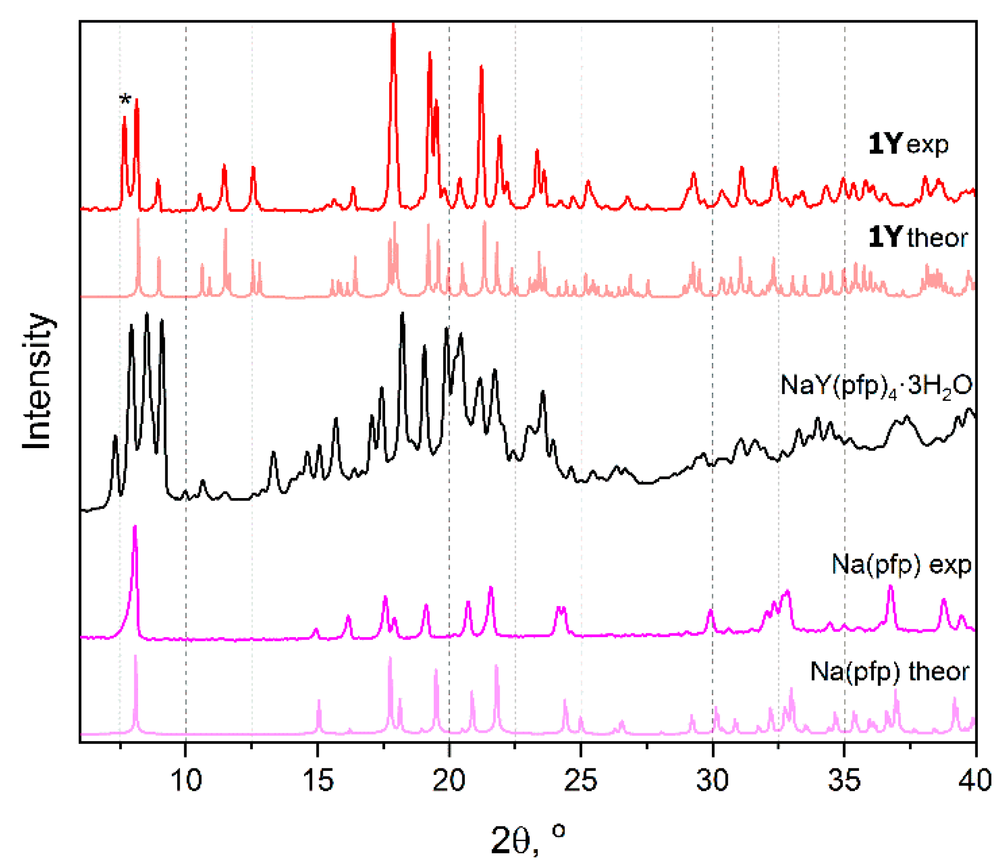 Metals 12 00488 g001
