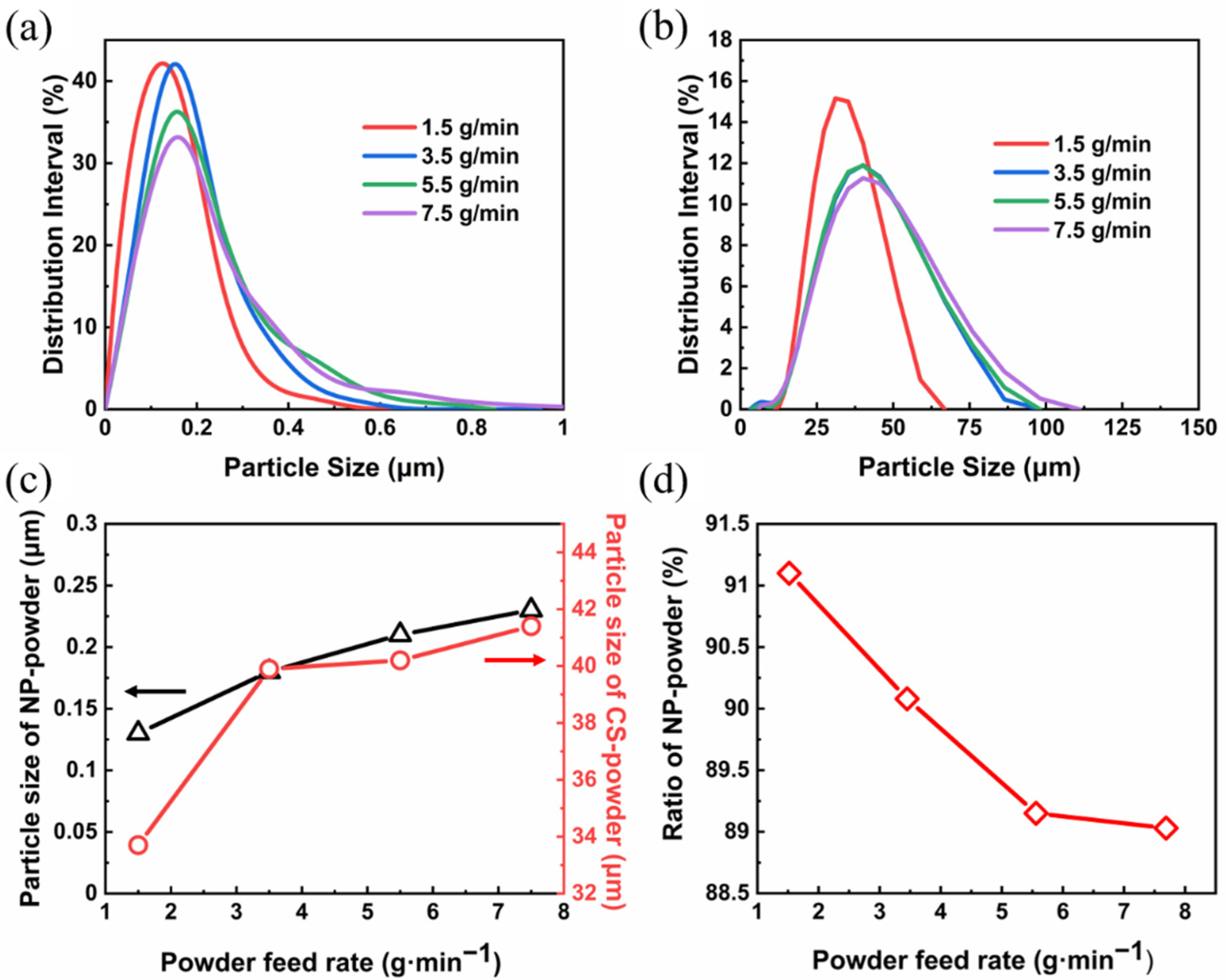 Metals 12 00490 g003 550