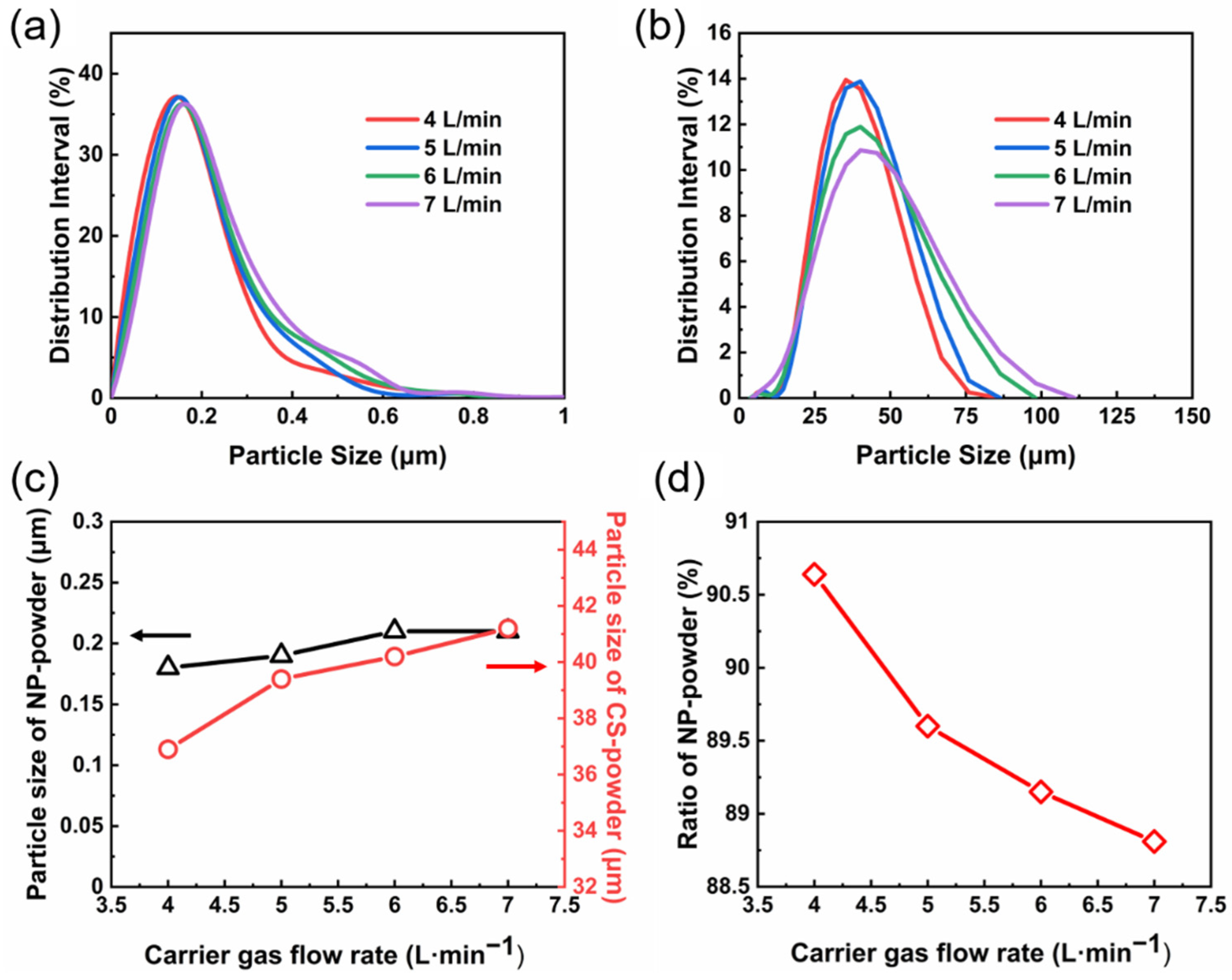 Metals 12 00490 g005 550