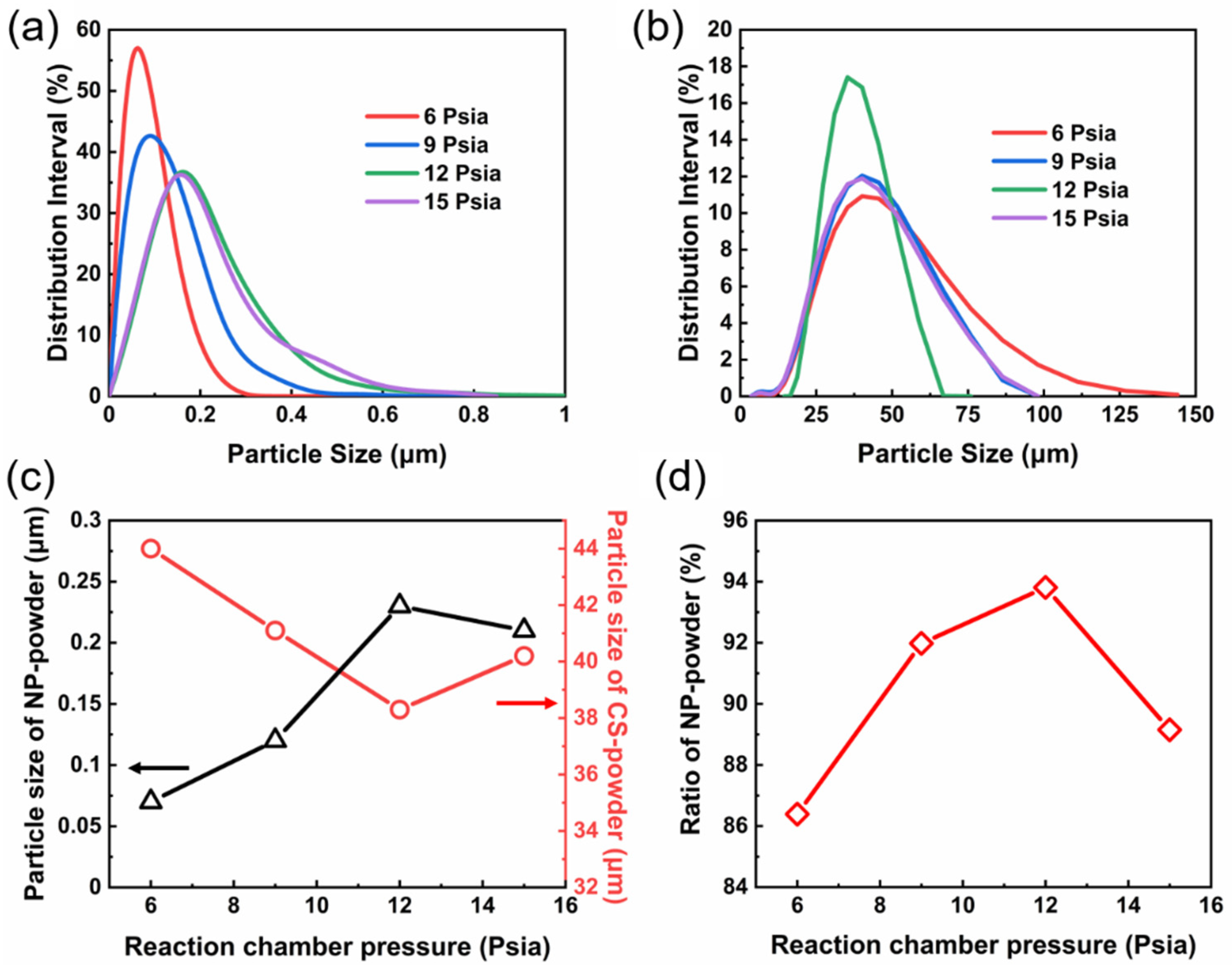 Metals 12 00490 g007 550