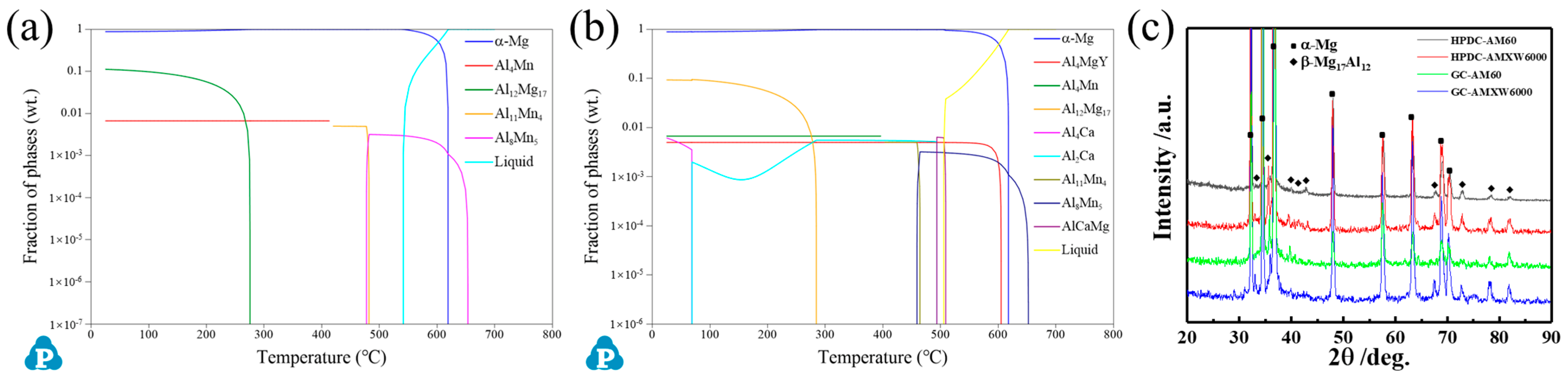 Metals 12 00495 g001 550