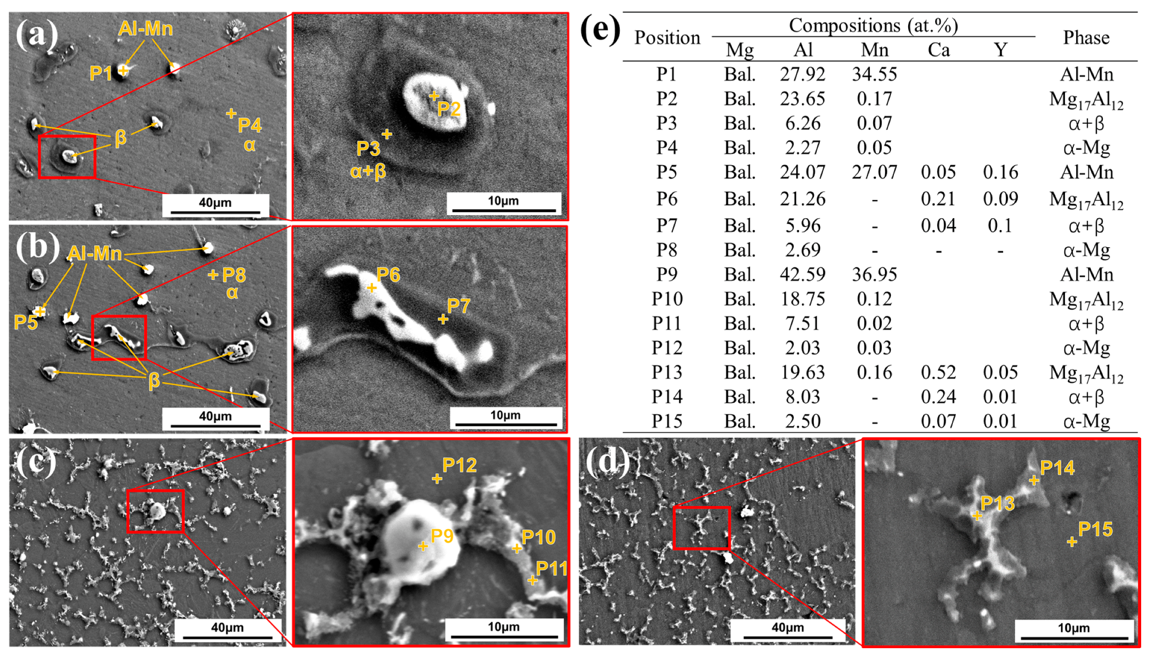Metals 12 00495 g002 550