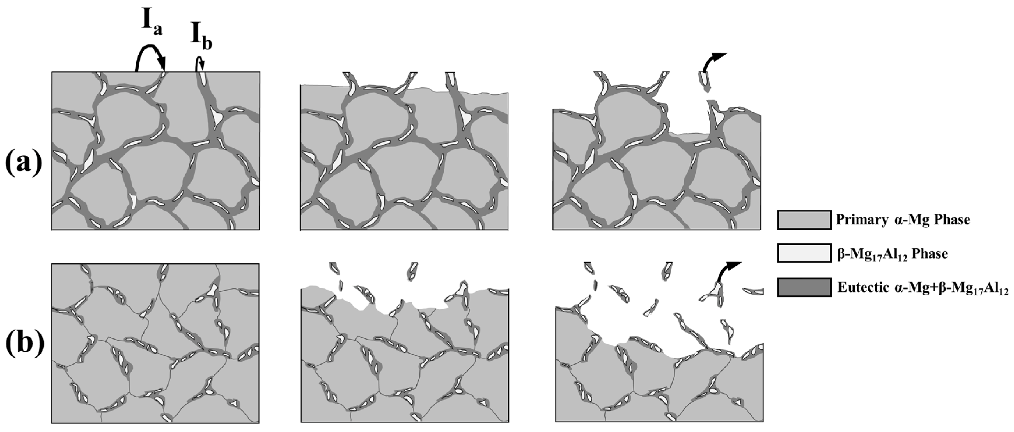 Metals 12 00495 g007 550