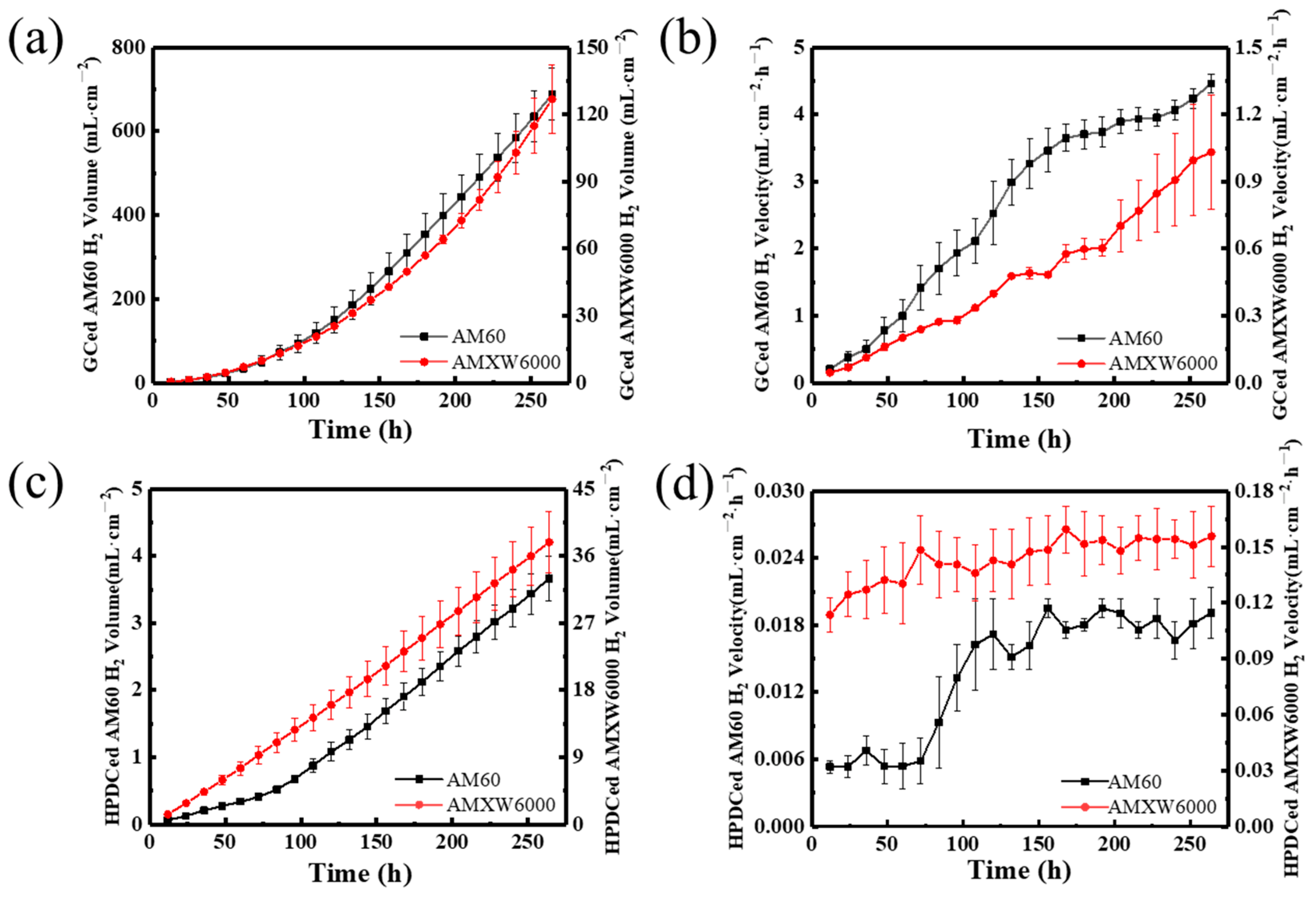 Metals 12 00495 g008 550