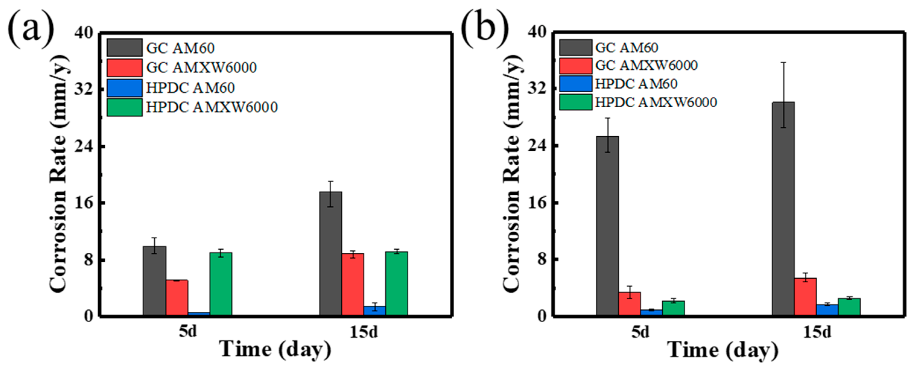 Metals 12 00495 g009 550