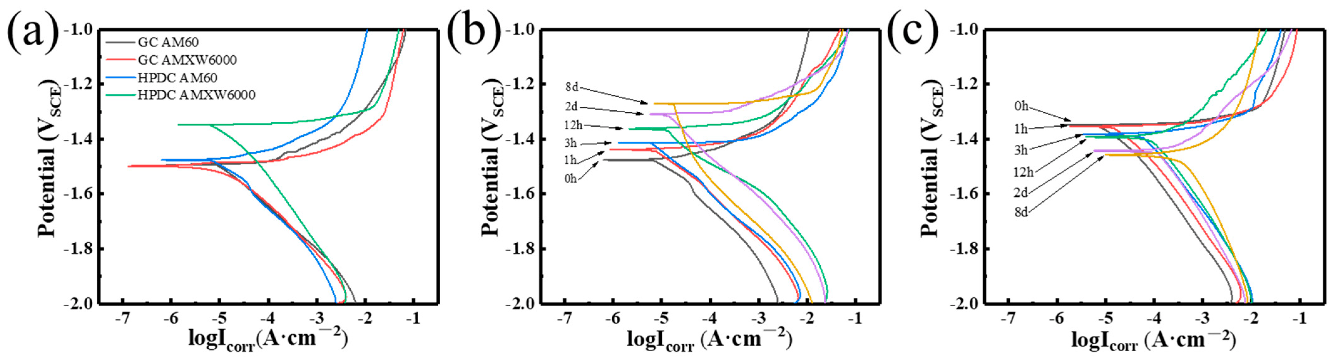 Metals 12 00495 g011 550