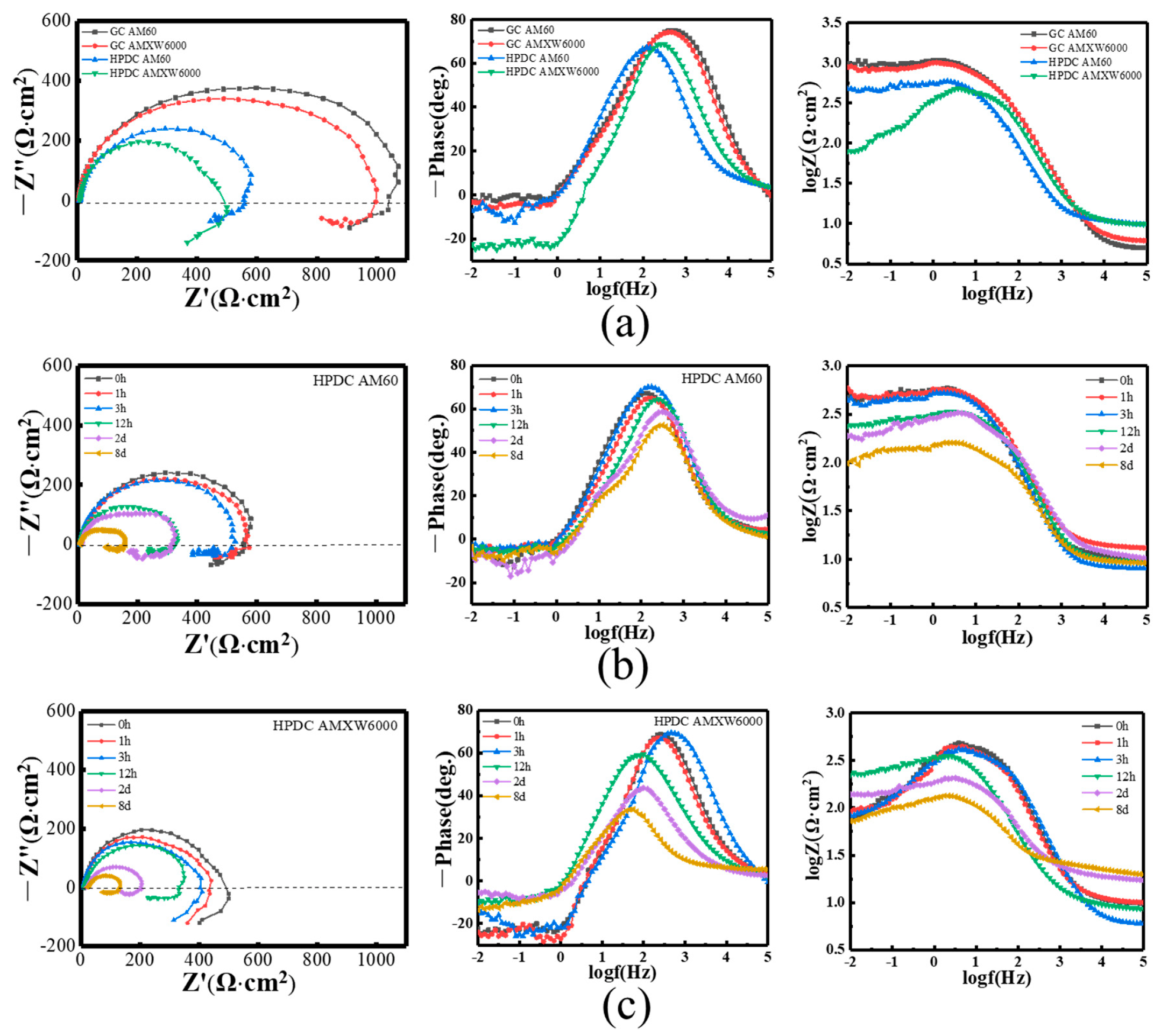 Metals 12 00495 g012 550