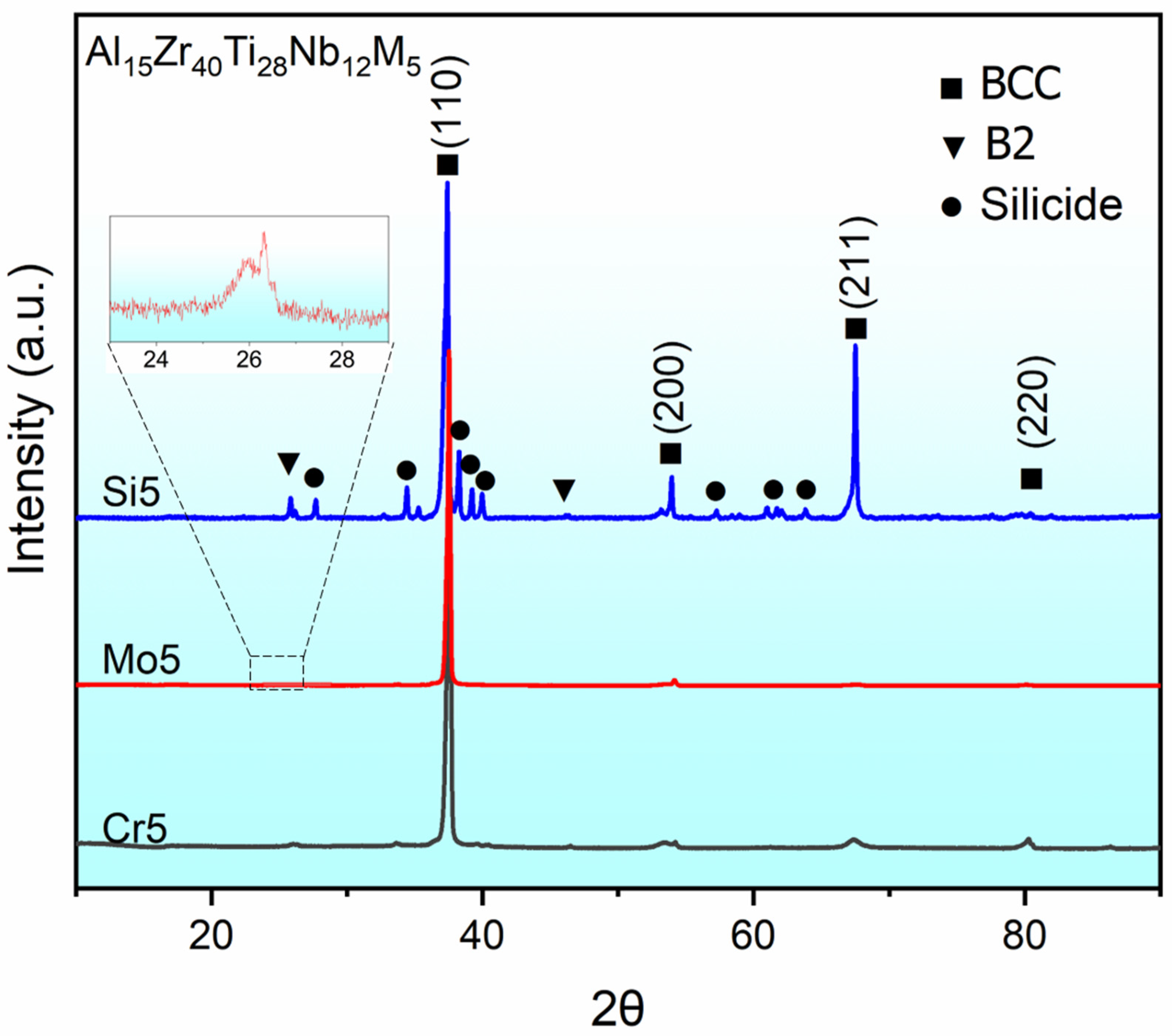 Metals 12 00496 g003