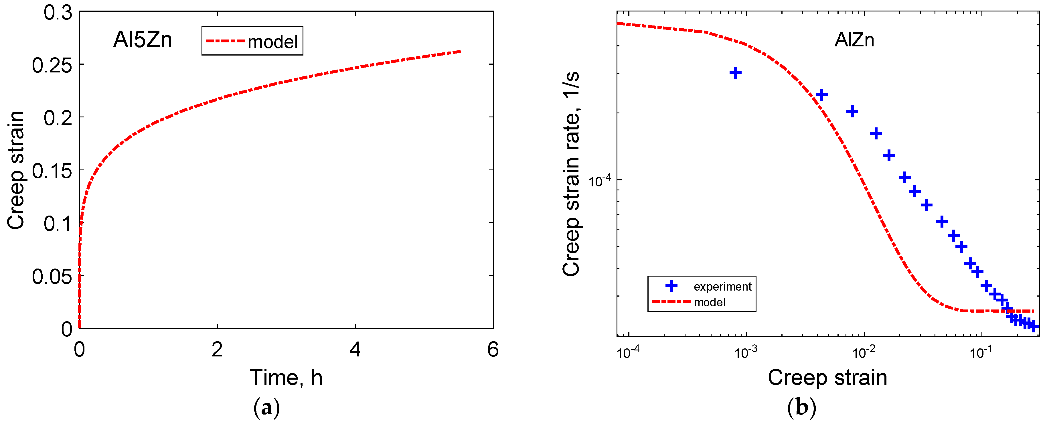 Metals 12 00497 g002 550