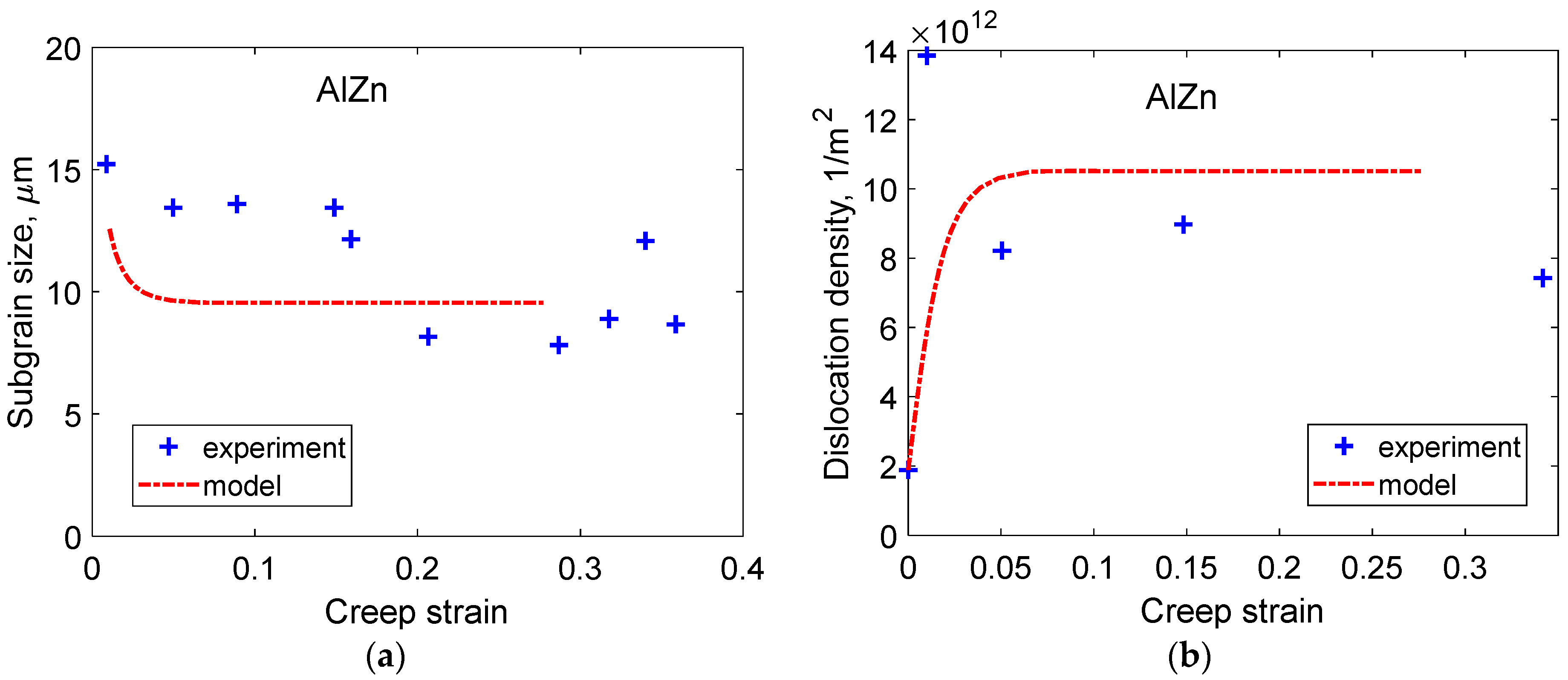Metals 12 00497 g003 550