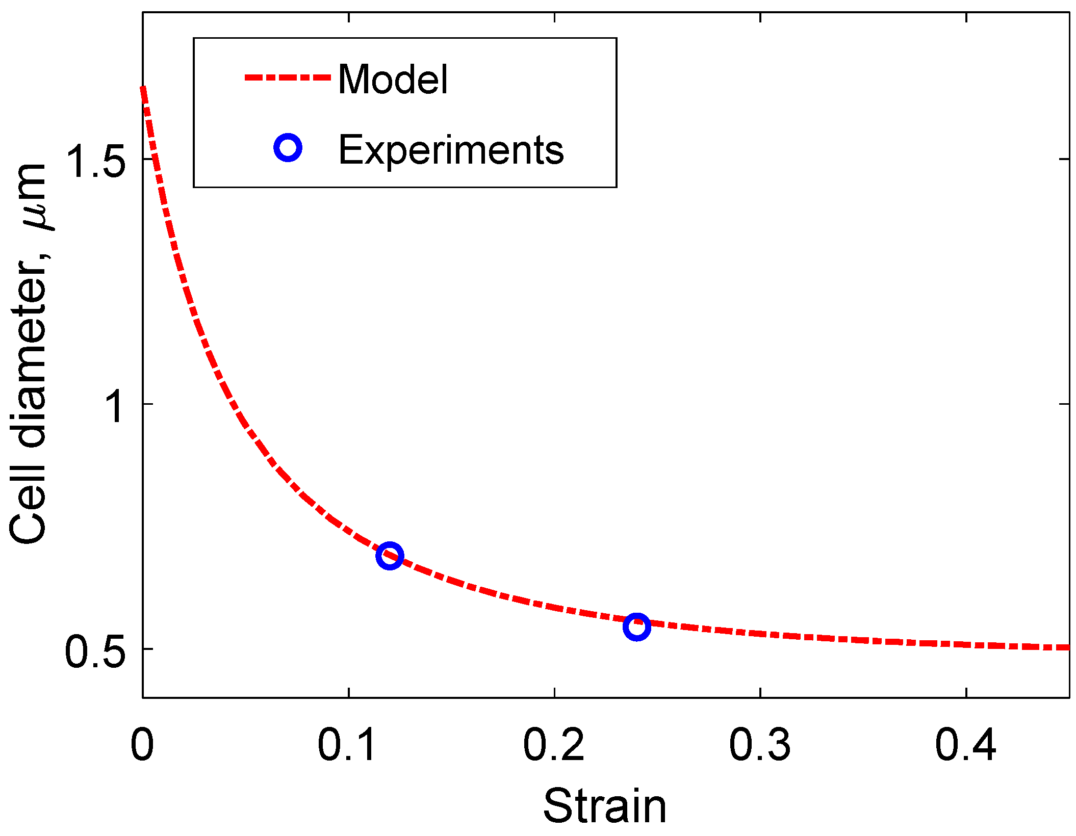 Metals 12 00497 g005 550
