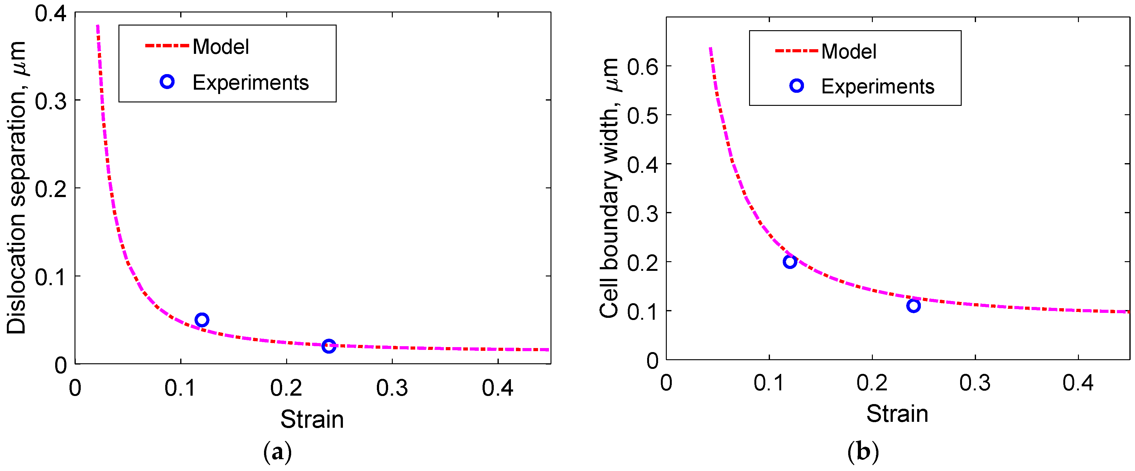 Metals 12 00497 g006 550