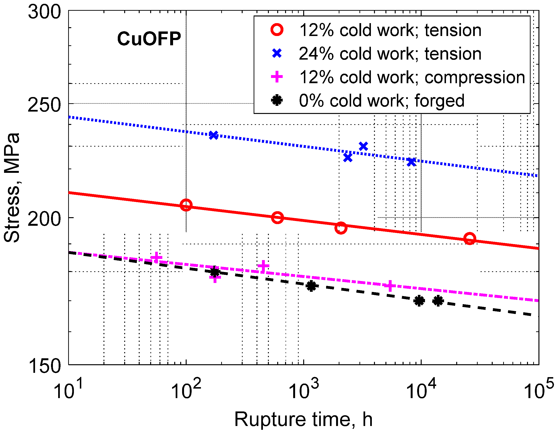 Metals 12 00497 g007 550
