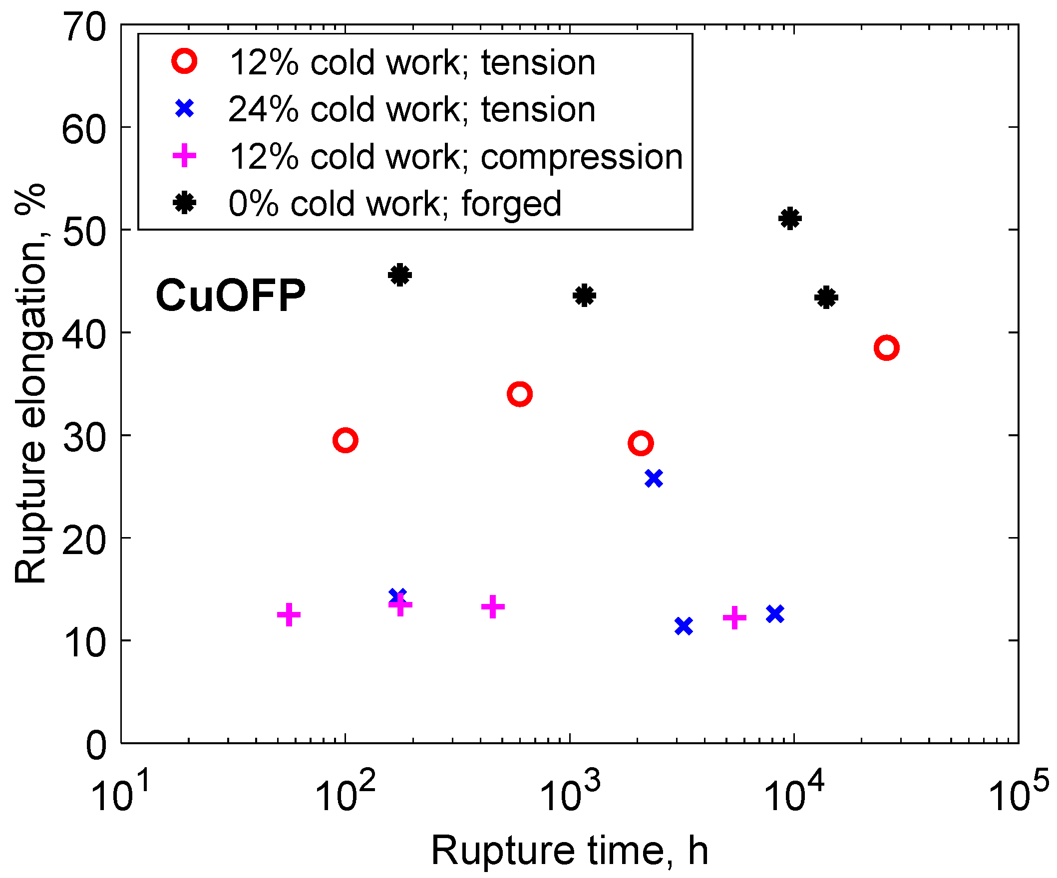 Metals 12 00497 g008 550