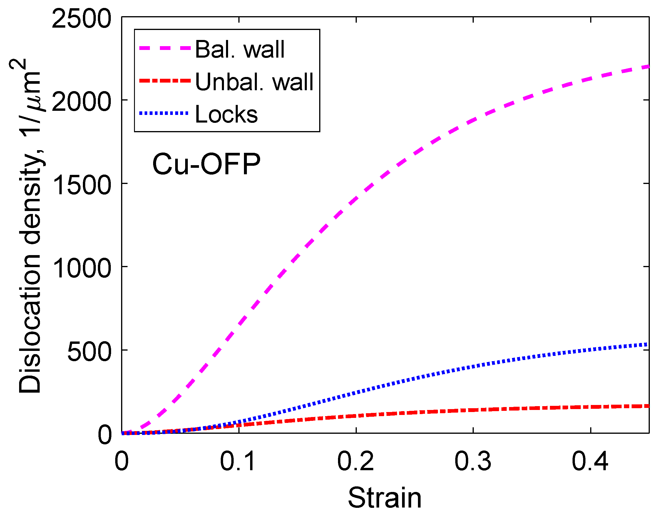 Metals 12 00497 g009 550