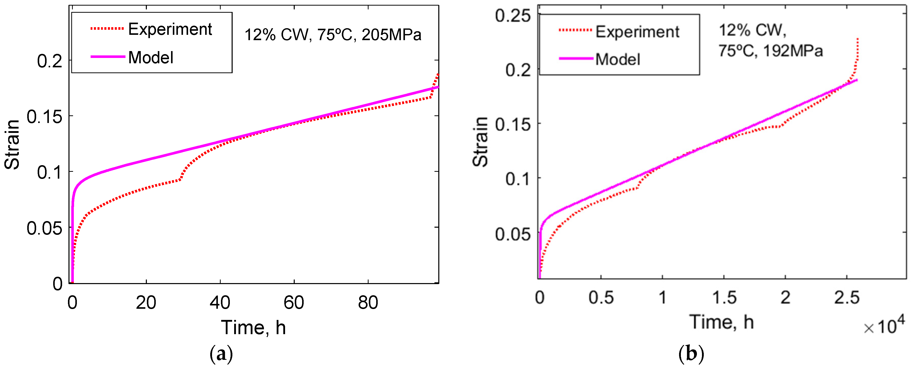 Metals 12 00497 g010 550