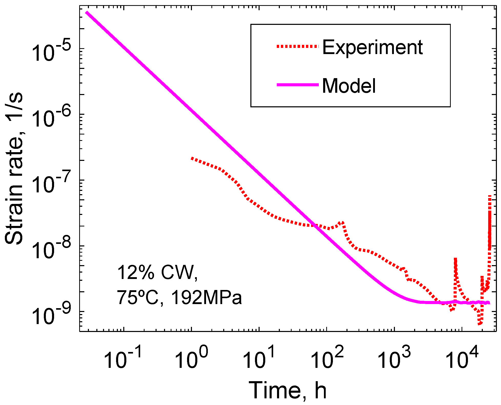 Metals 12 00497 g011 550