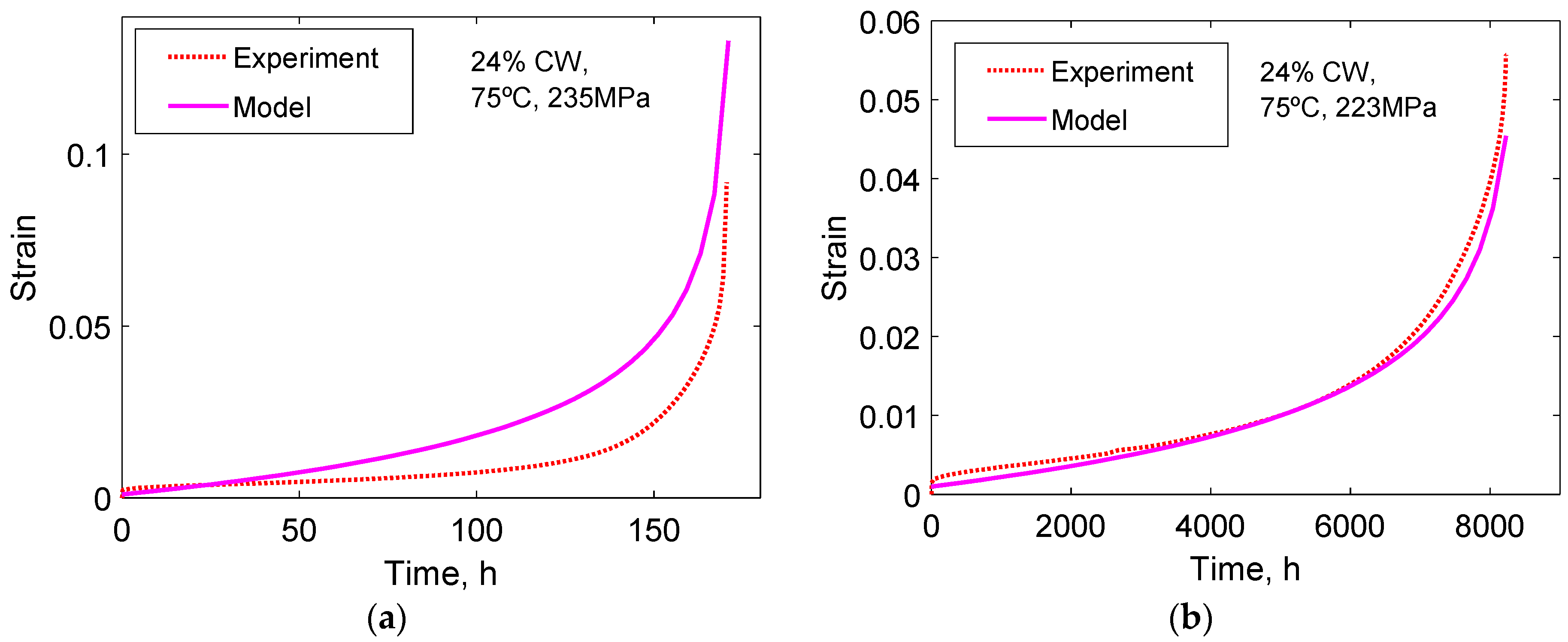 Metals 12 00497 g012 550