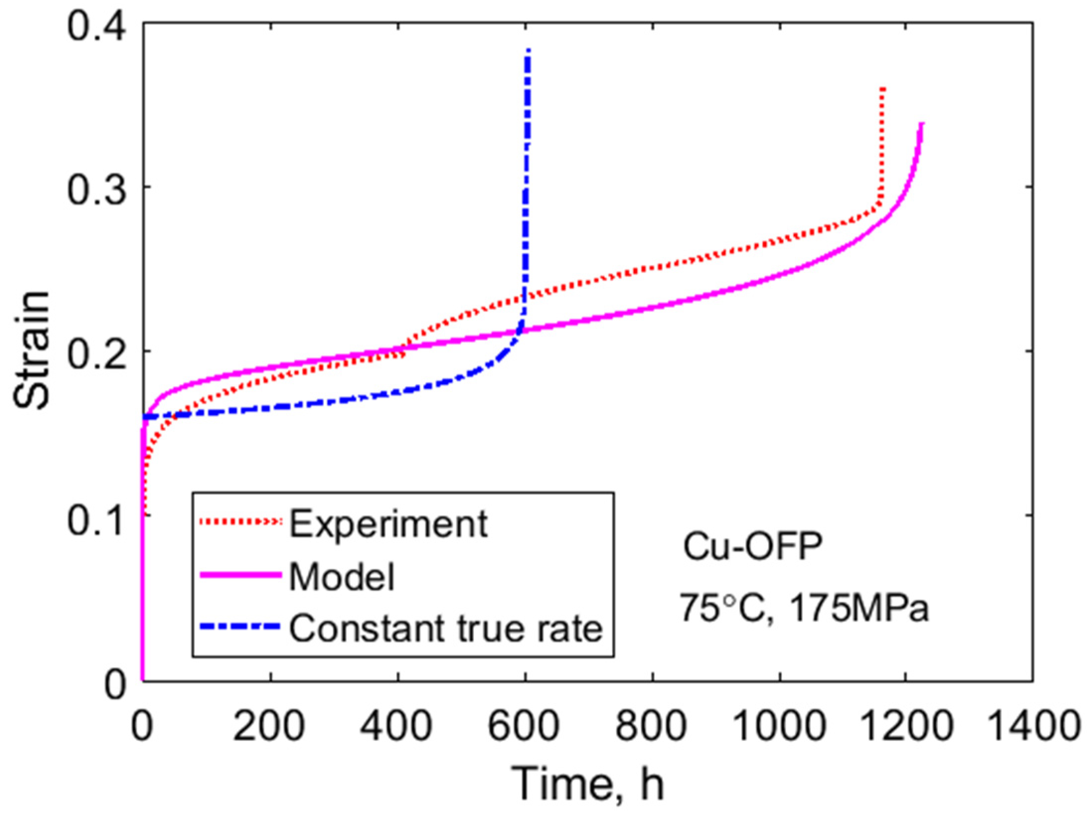 Metals 12 00497 g013 550