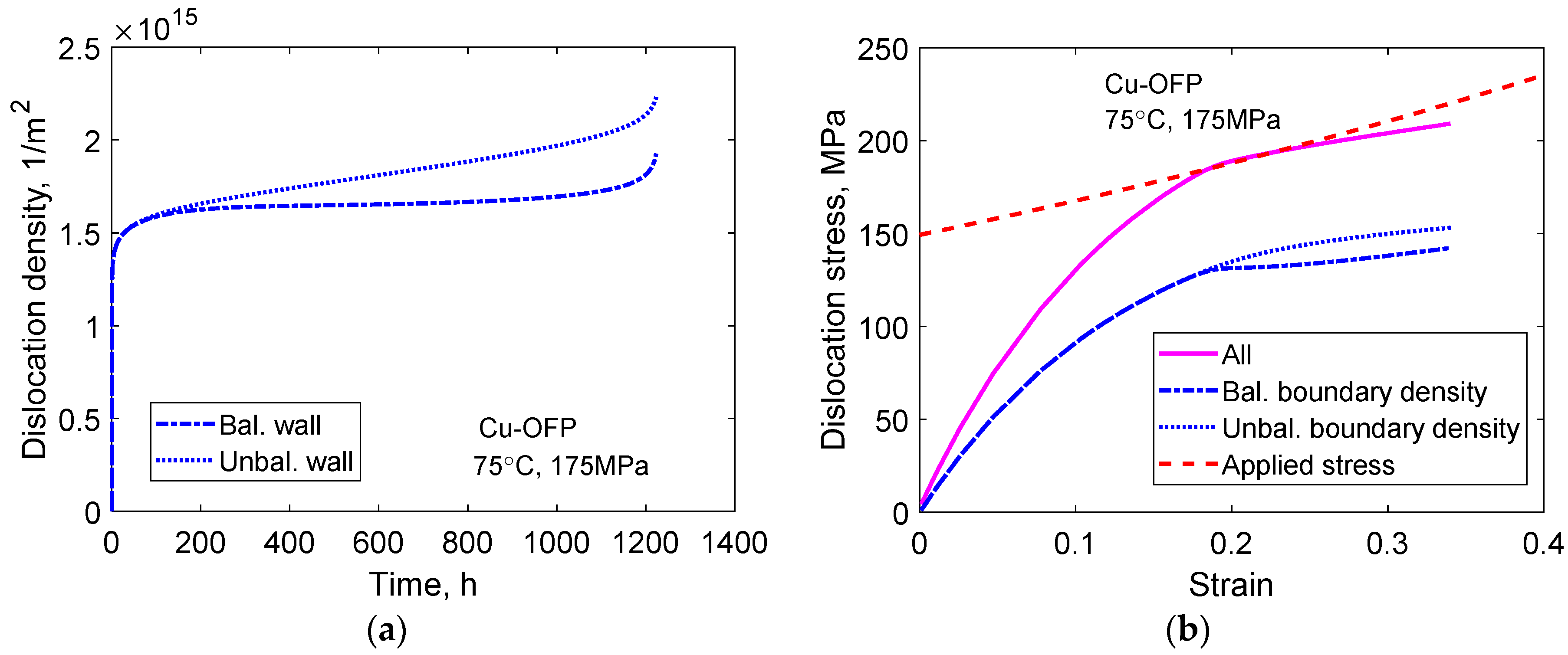 Metals 12 00497 g014 550