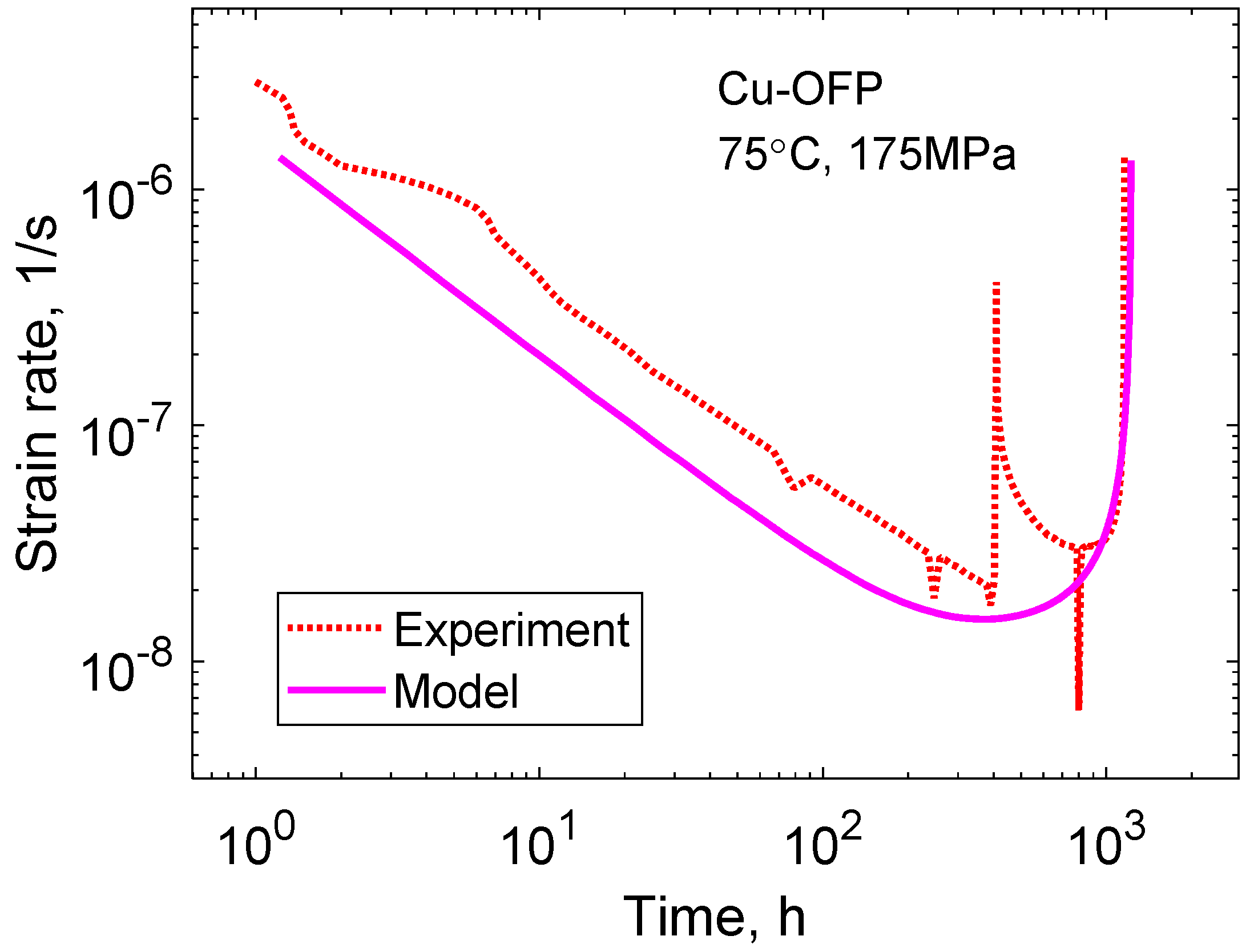 Metals 12 00497 g015 550
