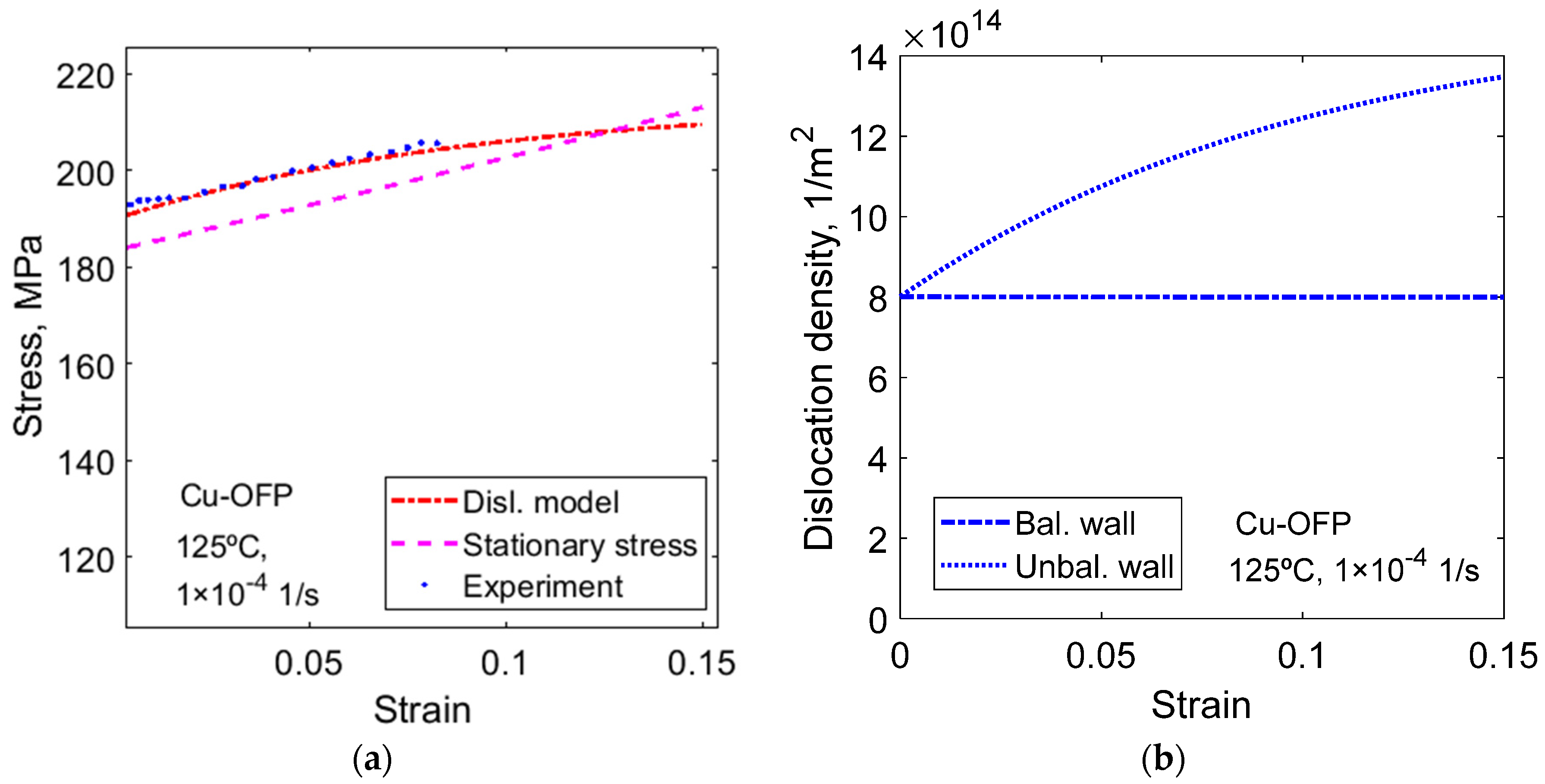 Metals 12 00497 g016 550