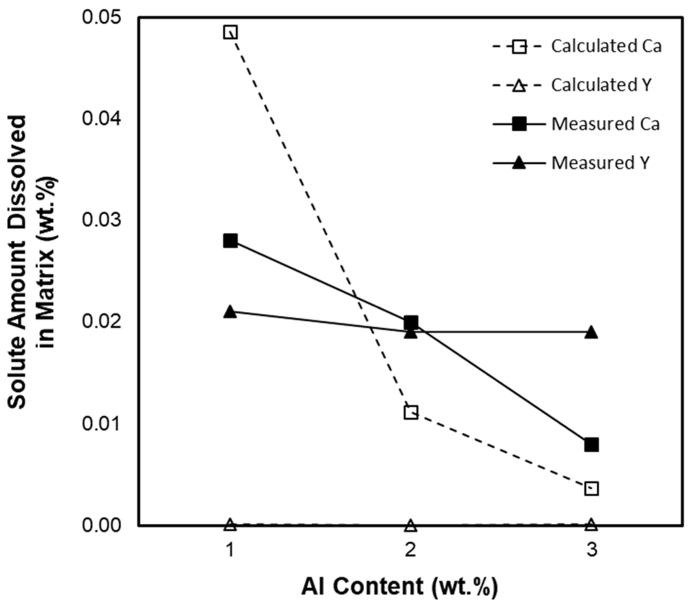 Metals 12 00499 g003