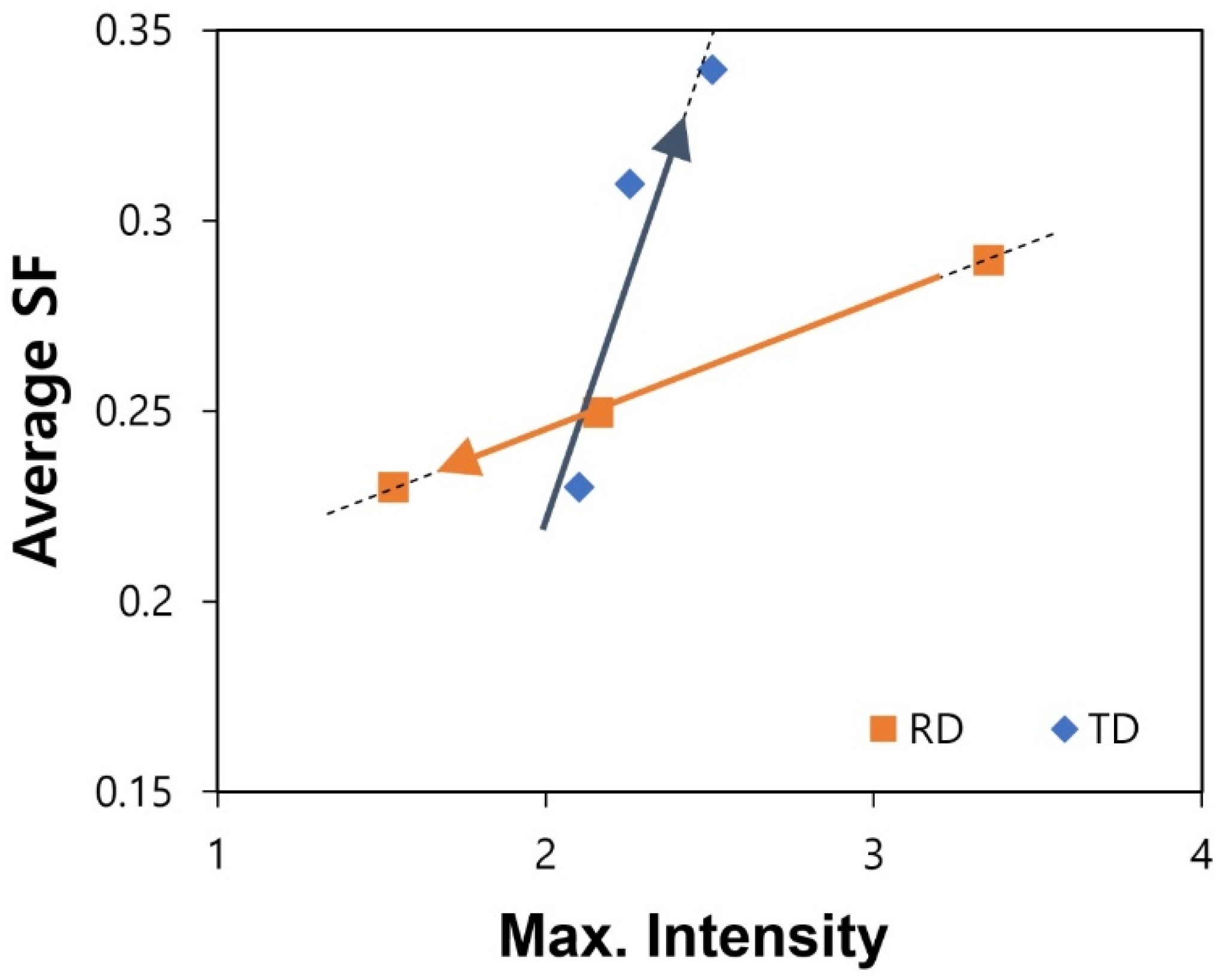 Metals 12 00499 g008