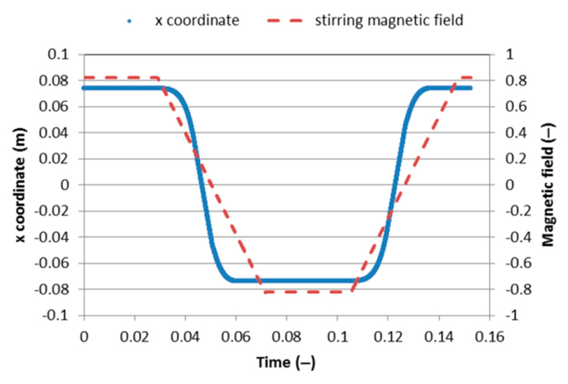 Metals 12 00500 g005