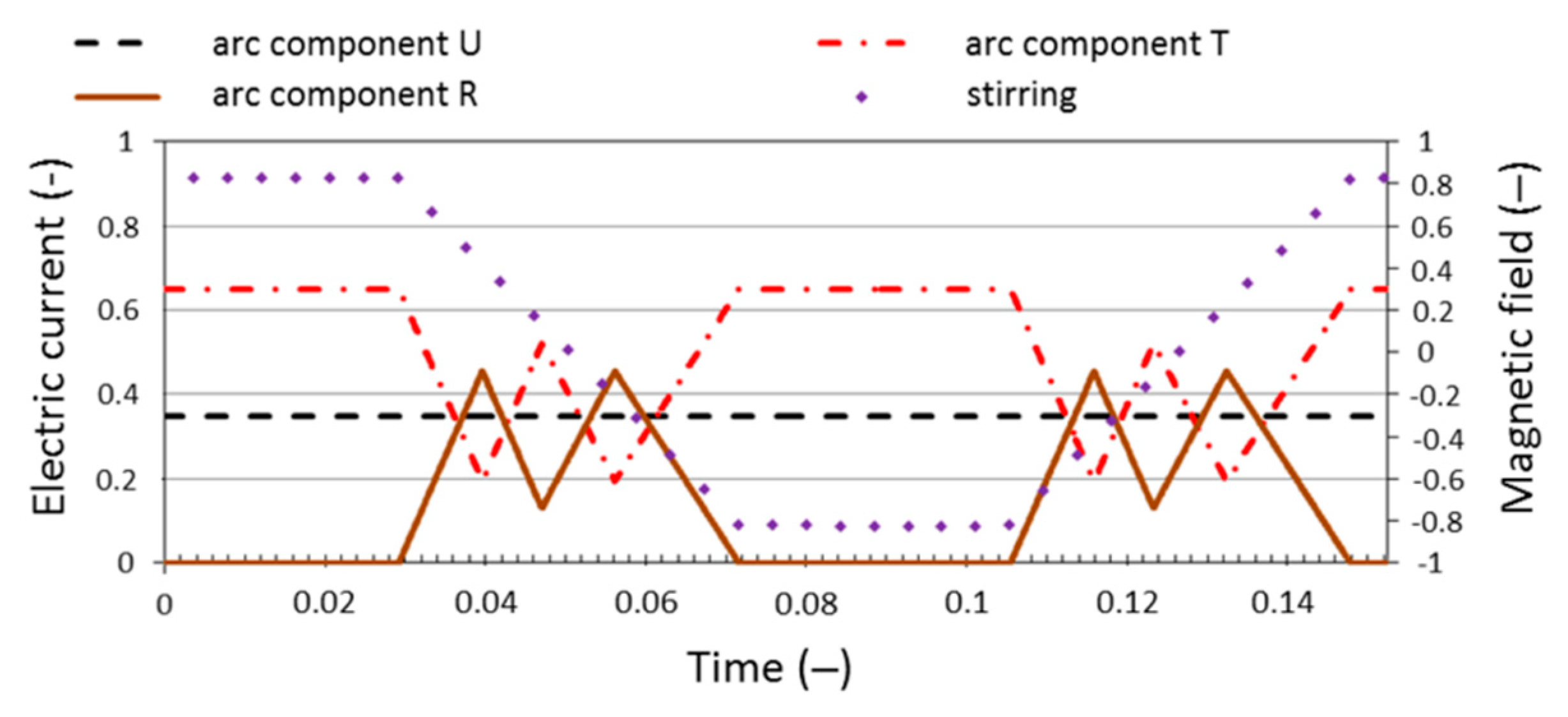 Metals 12 00500 g007