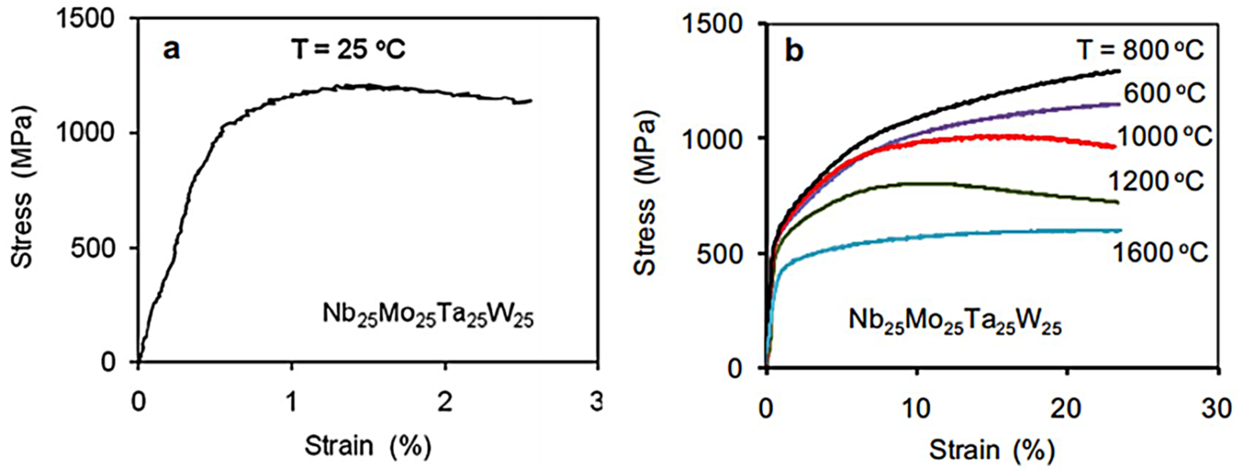 Metals 12 00501 g002 550
