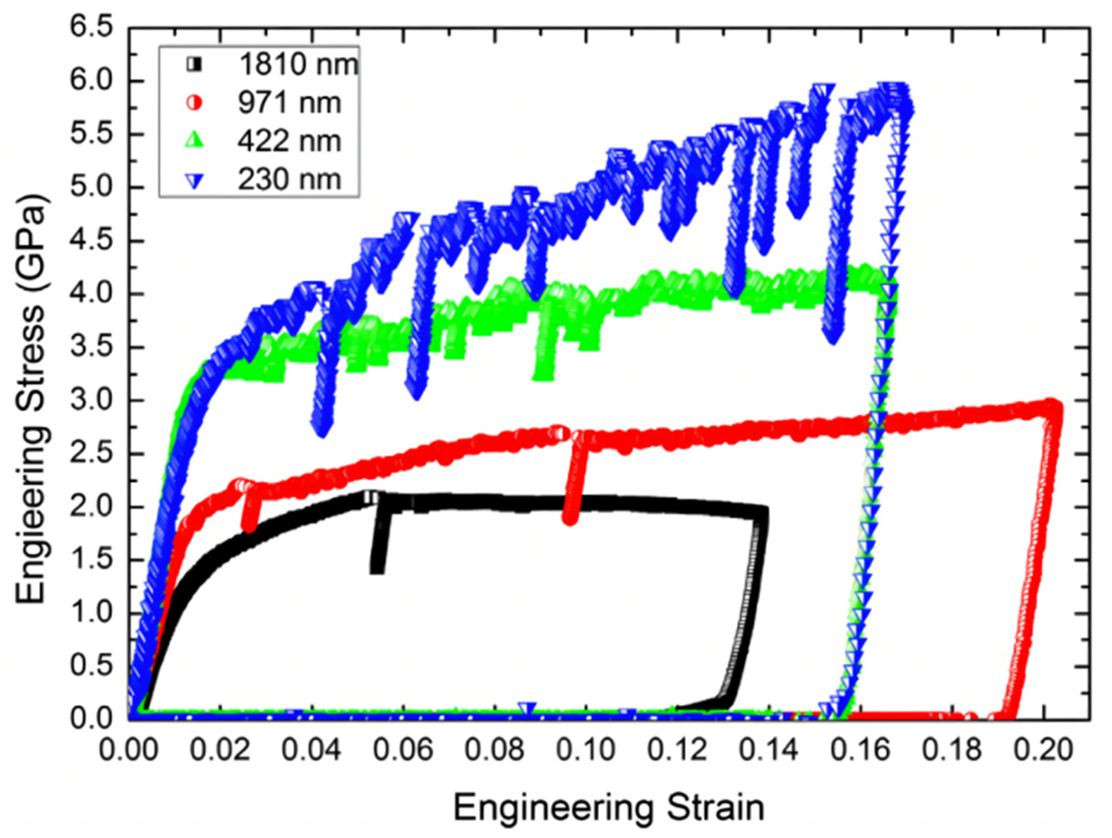 Metals 12 00501 g003 550