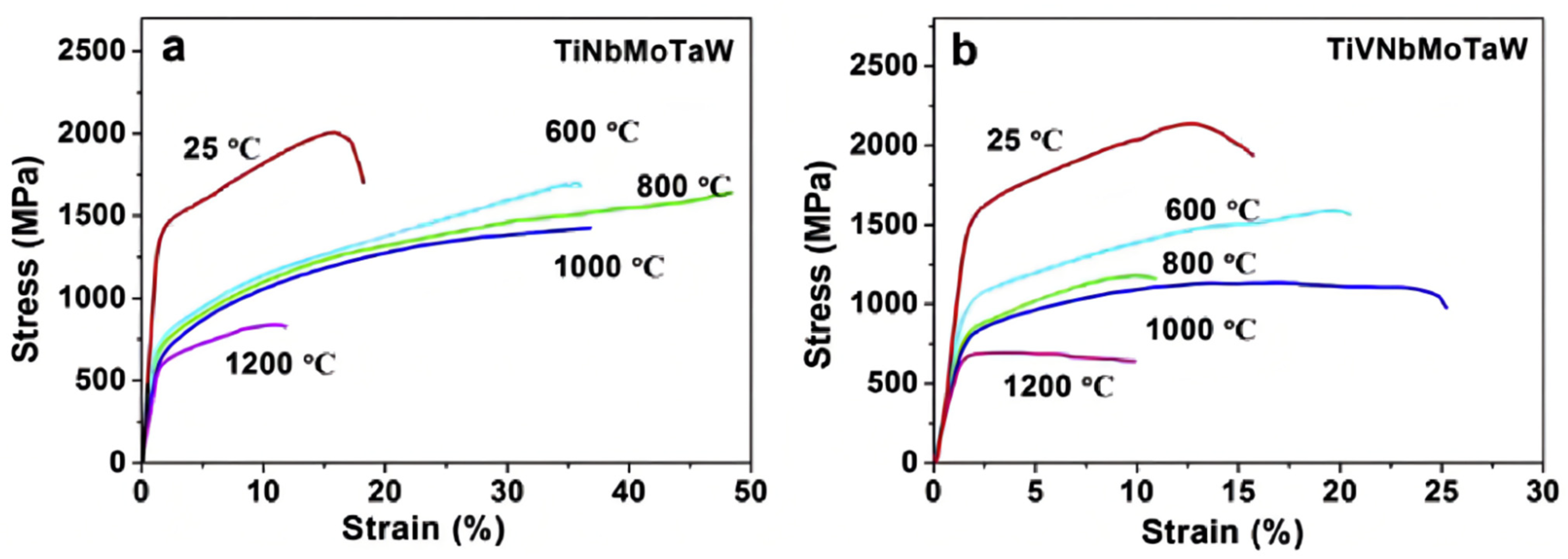 Metals 12 00501 g005 550