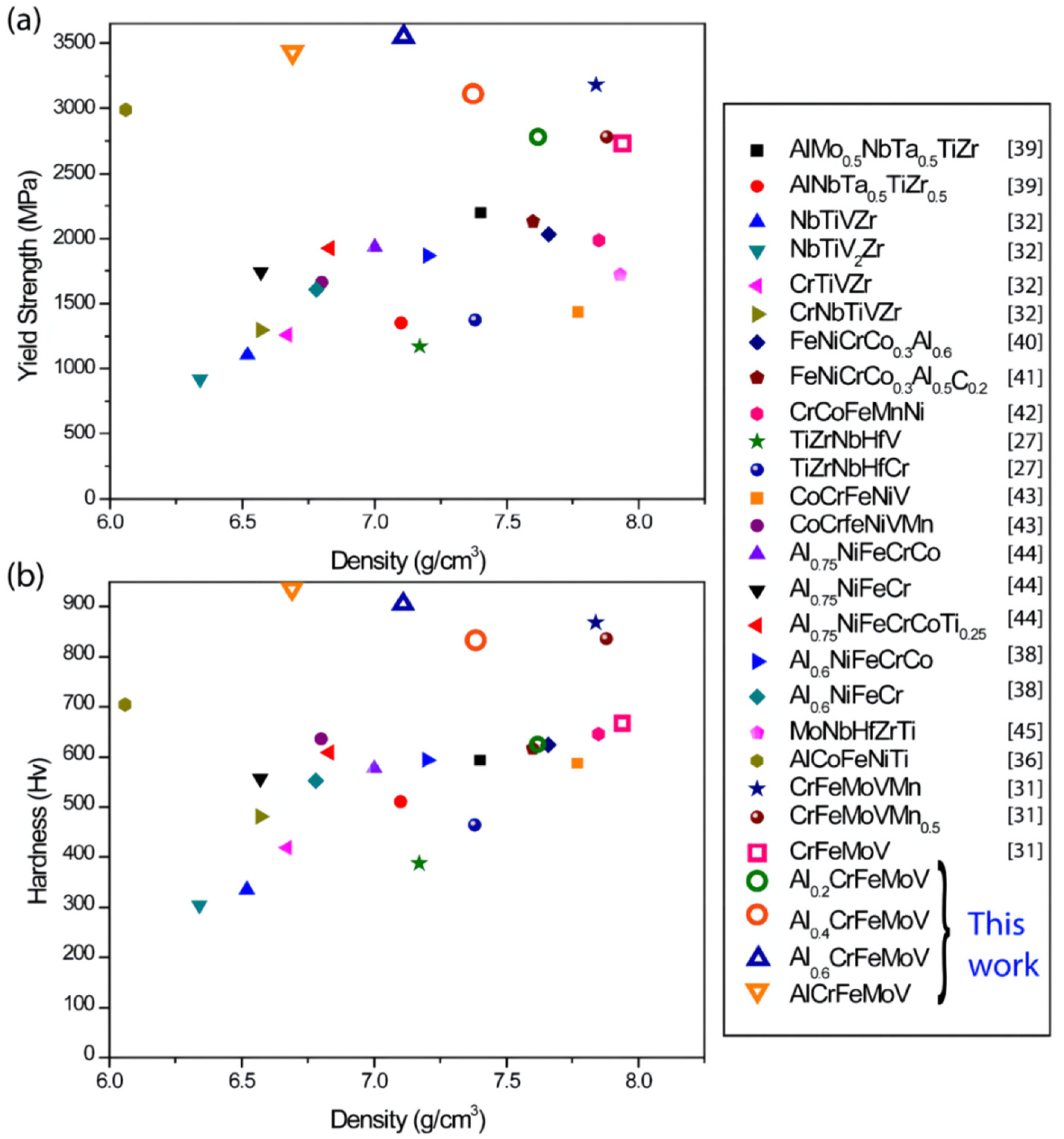 Metals 12 00501 g009 550