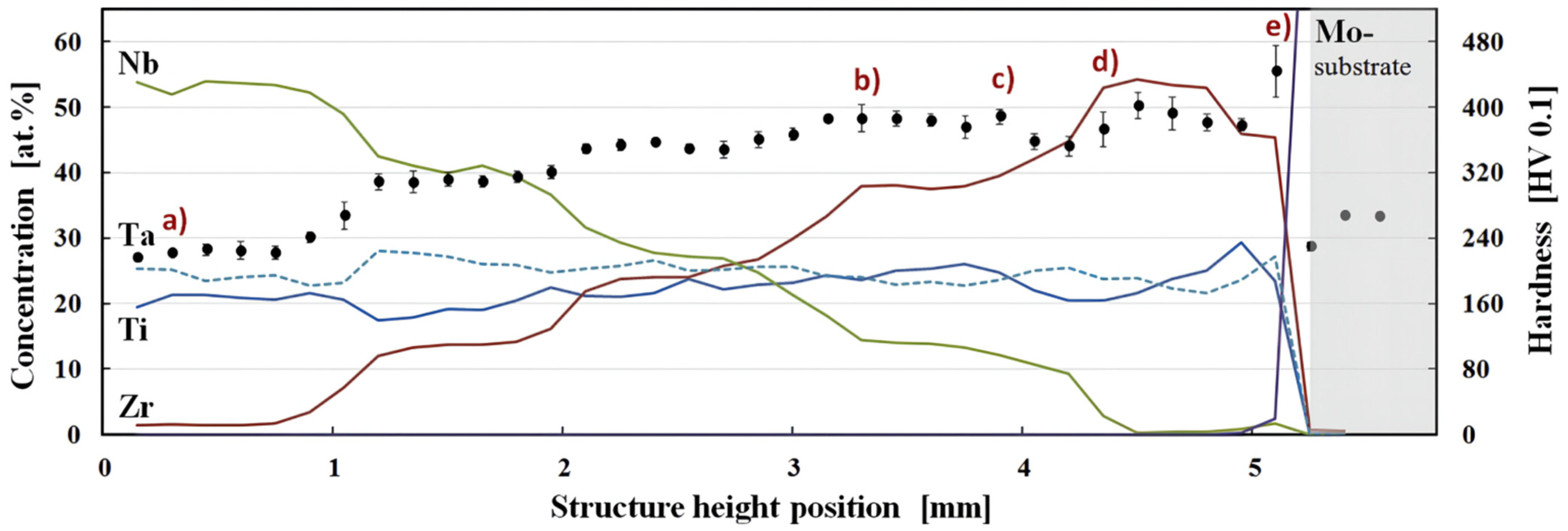 Metals 12 00501 g010 550
