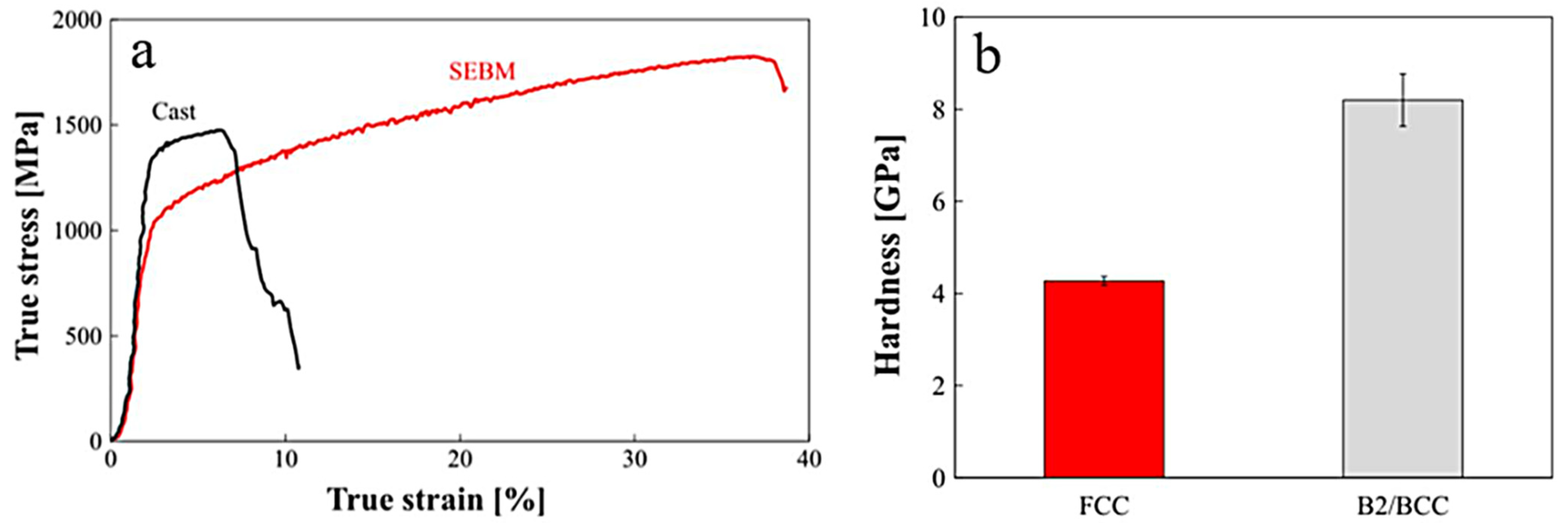 Metals 12 00501 g011 550