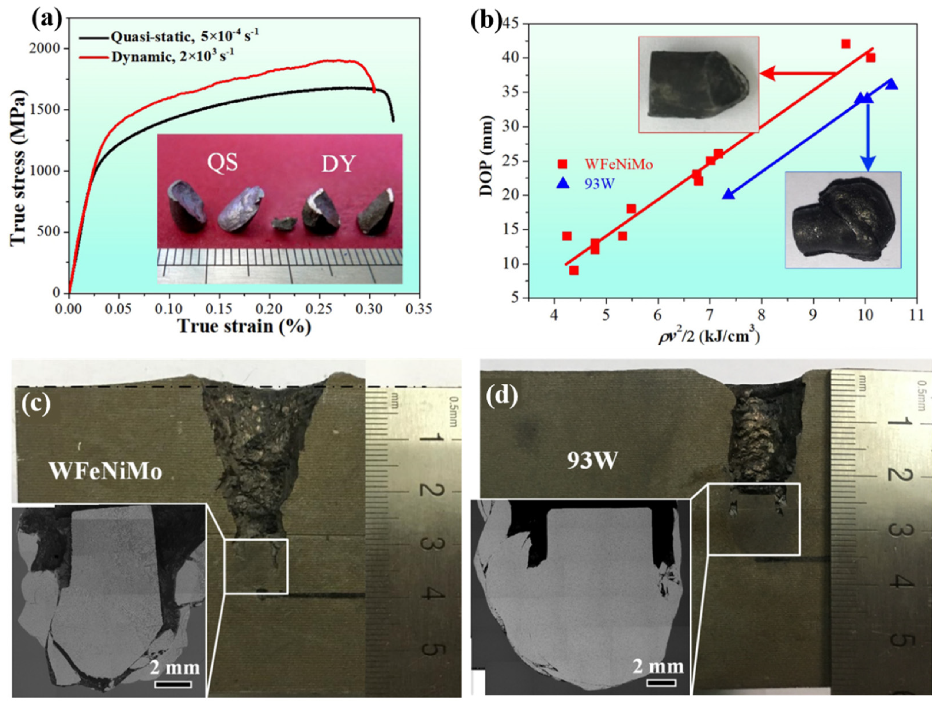 Metals 12 00501 g012 550