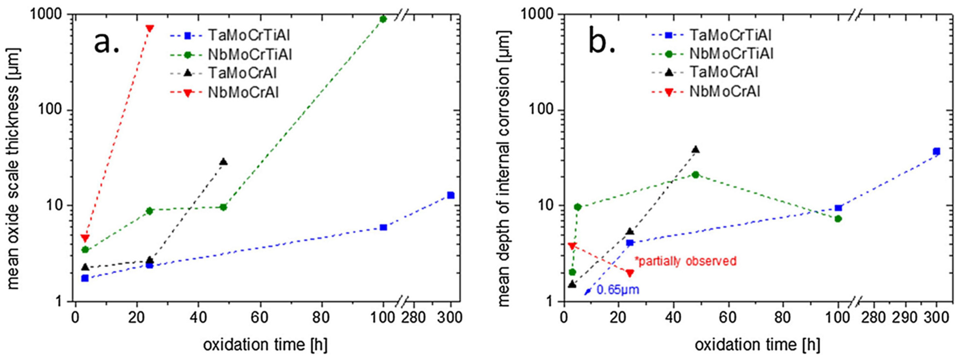 Metals 12 00501 g013 550