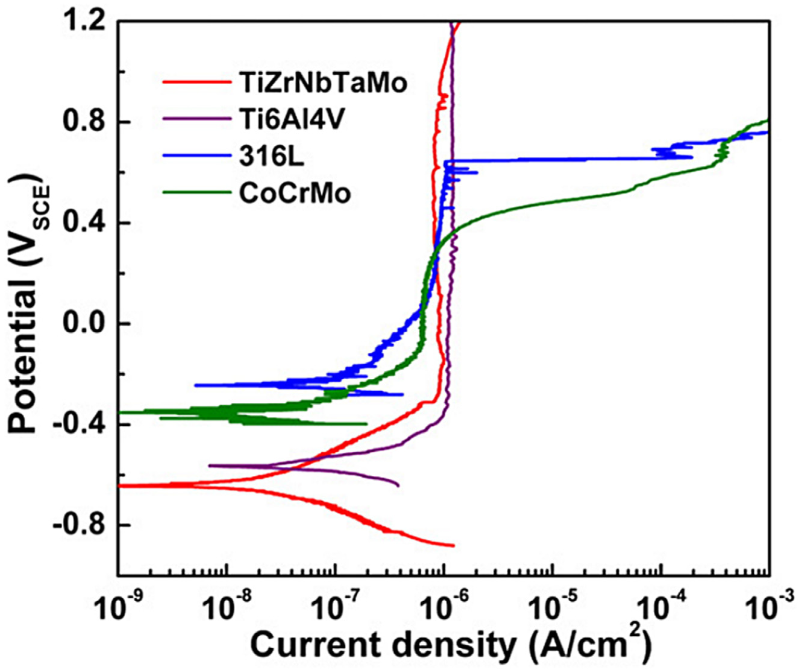 Metals 12 00501 g015 550